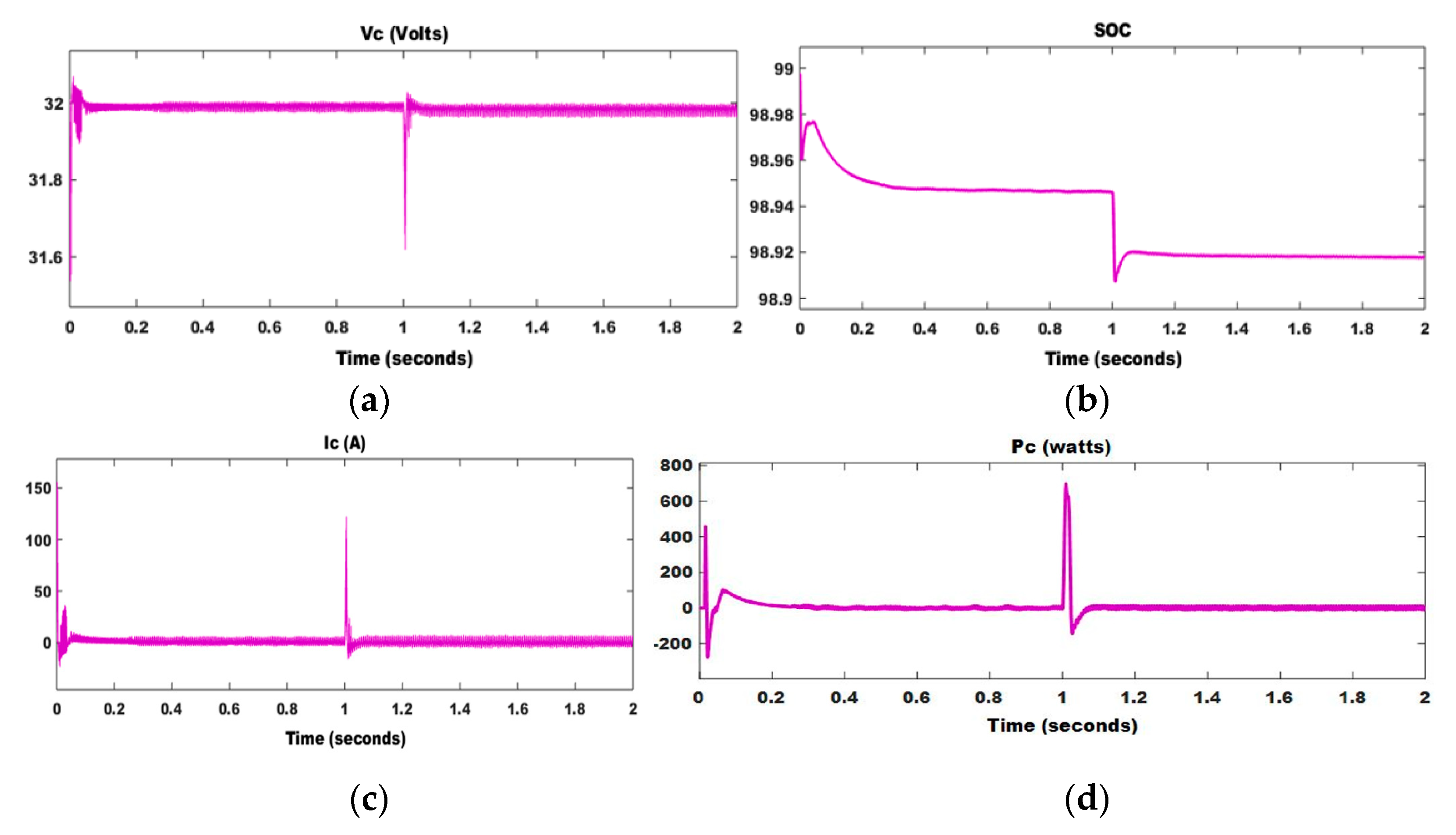 Energies 14 03234 g021