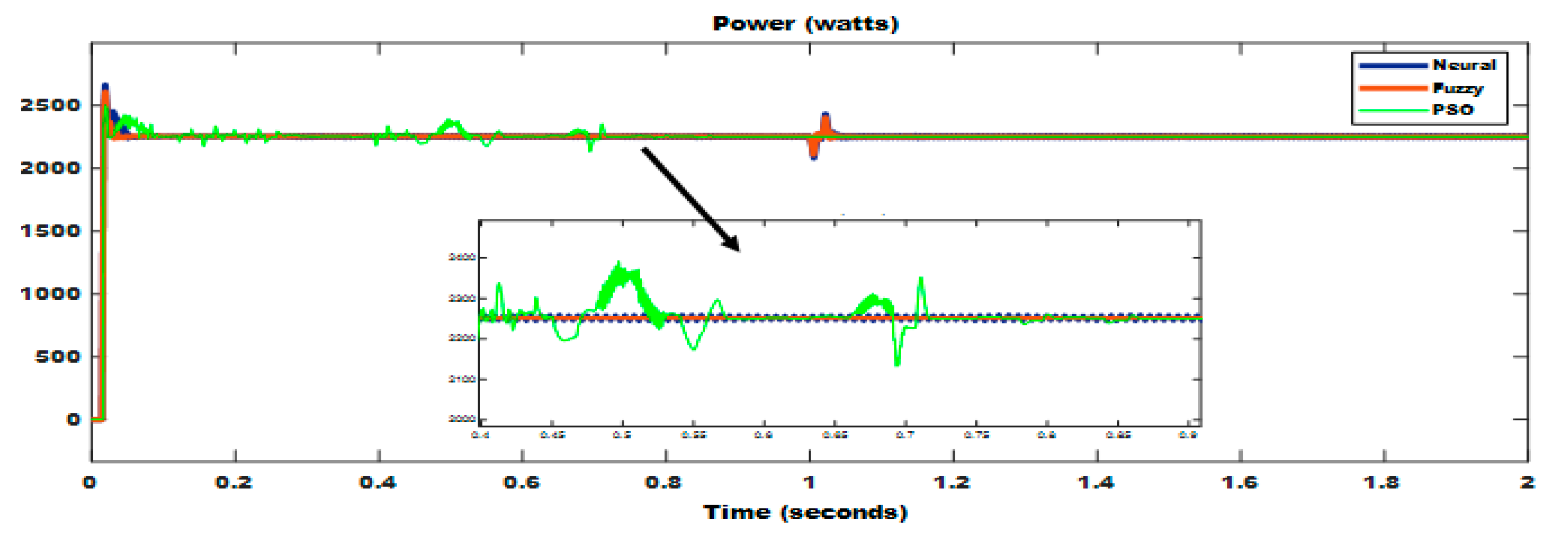 Energies 14 03234 g022