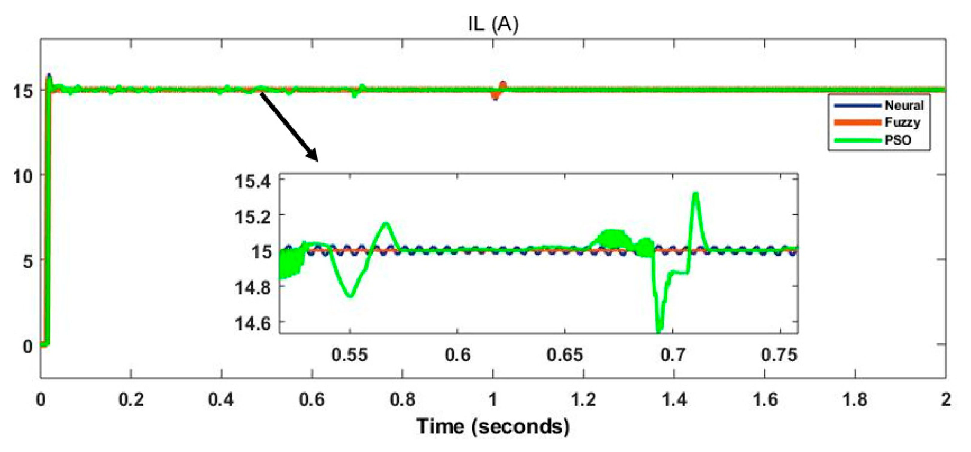 Energies 14 03234 g023