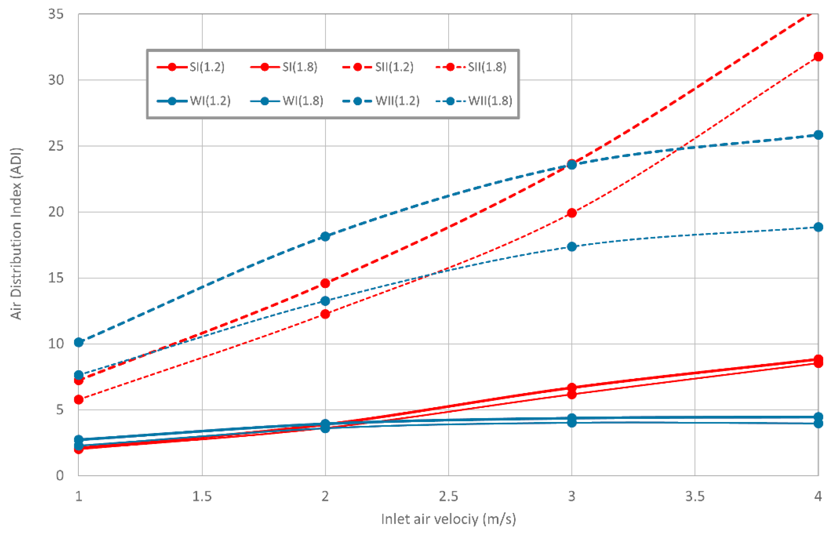 Energies 14 03235 g014 Energies 14 03235 g014