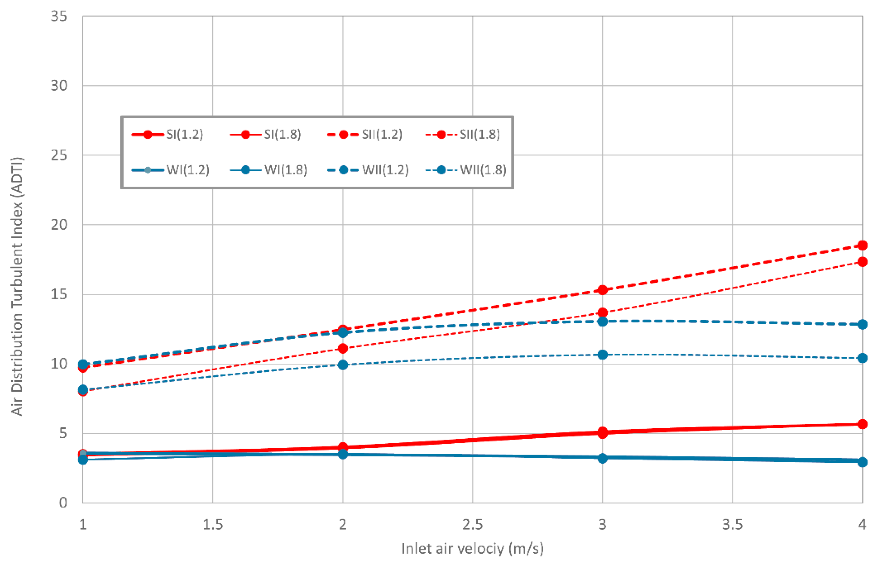 Energies 14 03235 g015 Energies 14 03235 g015