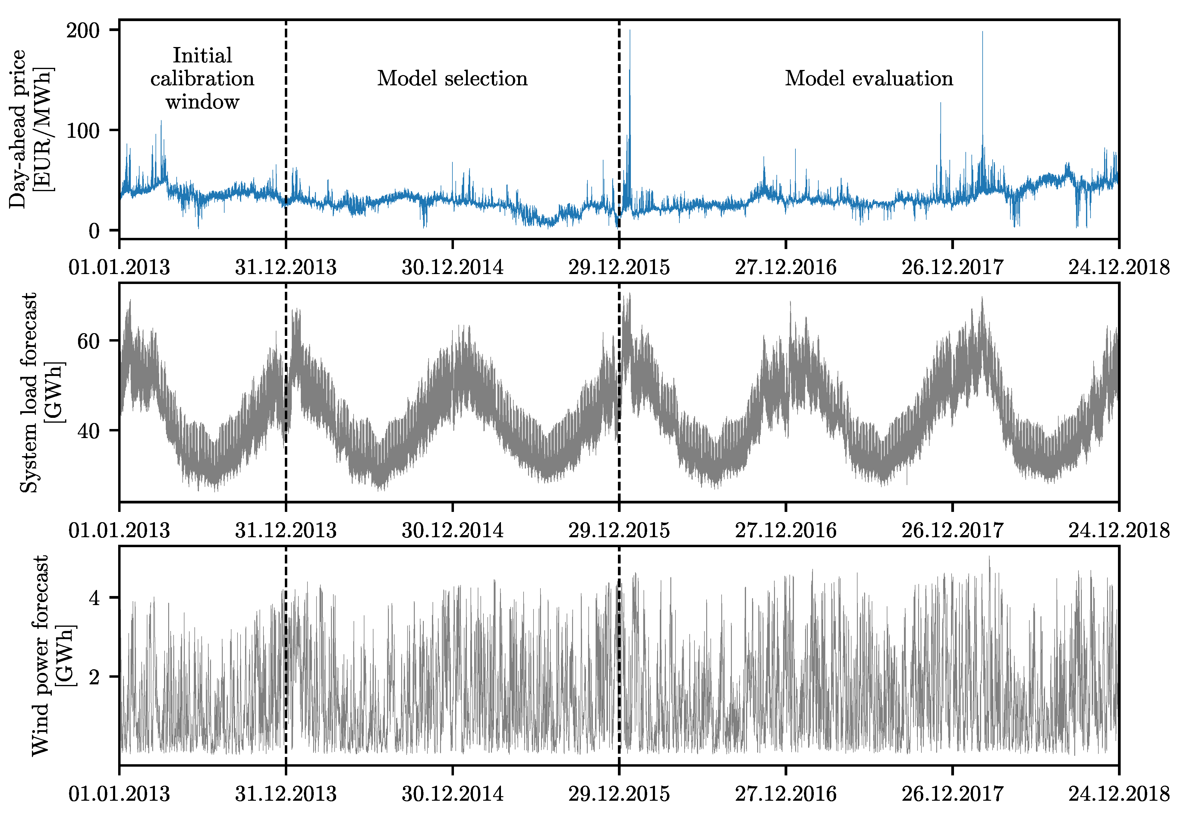 Energies 14 03249 g001 Energies 14 03249 g001