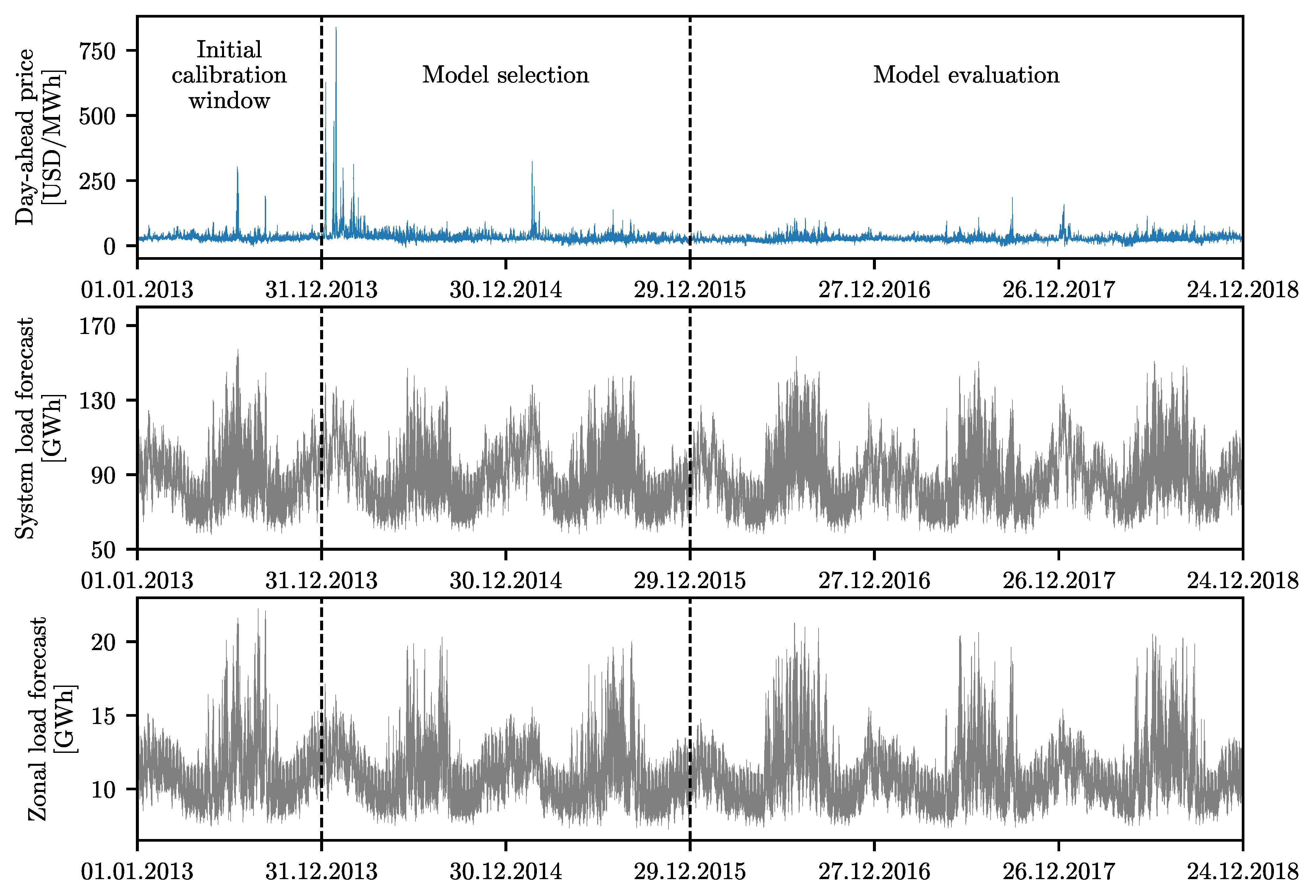 Energies 14 03249 g002 Energies 14 03249 g002