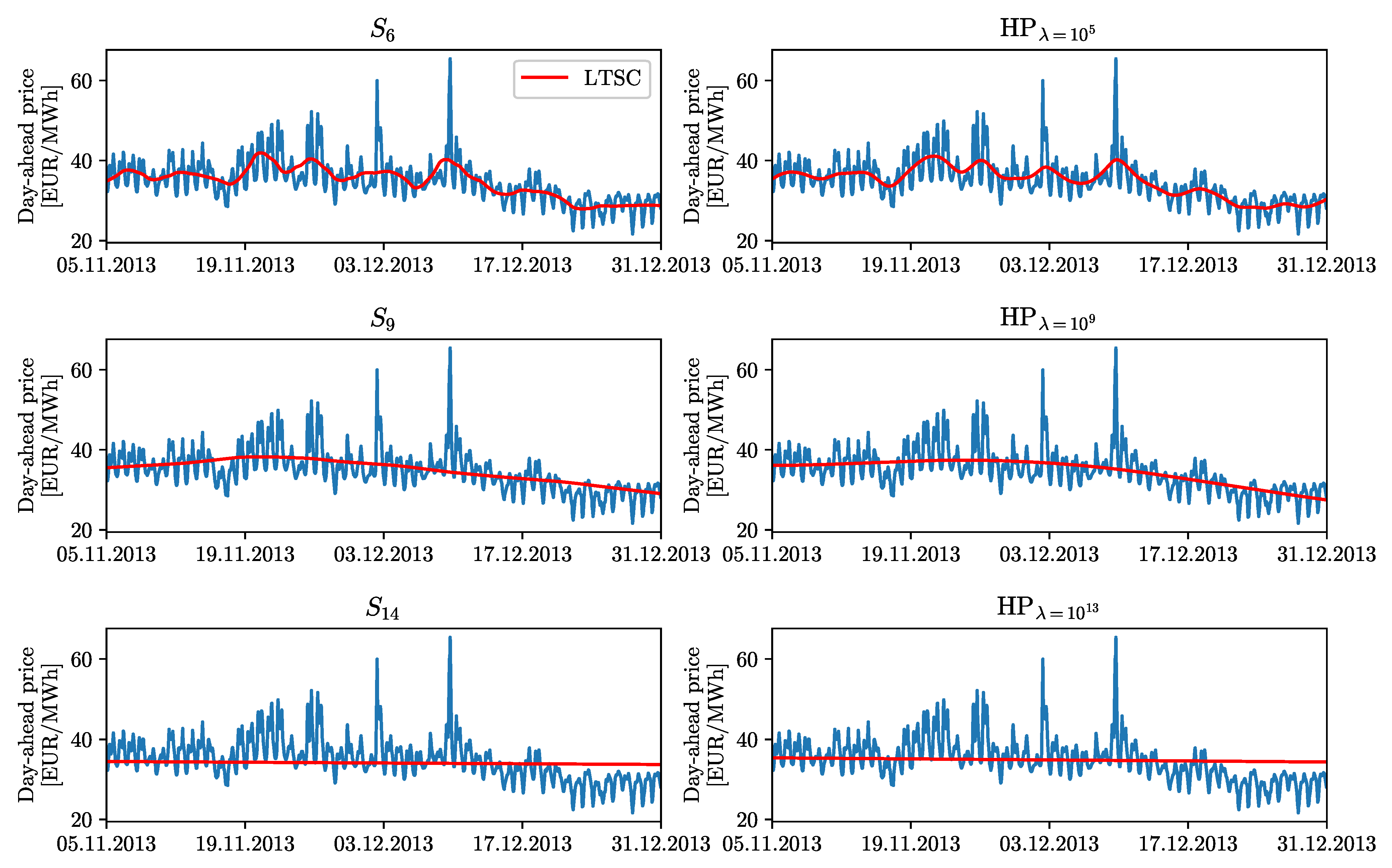 Energies 14 03249 g003 Energies 14 03249 g003