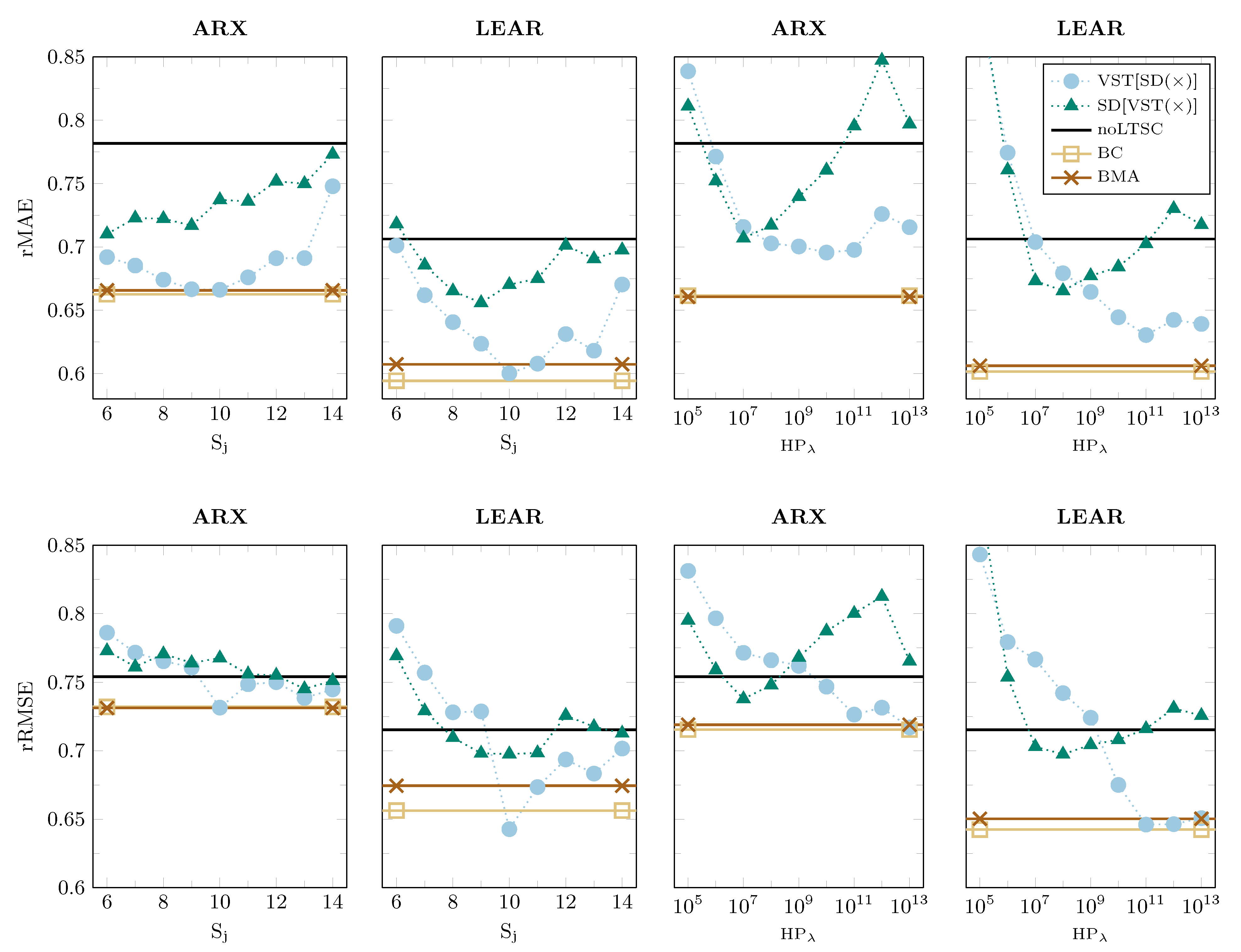 Energies 14 03249 g005 Energies 14 03249 g005