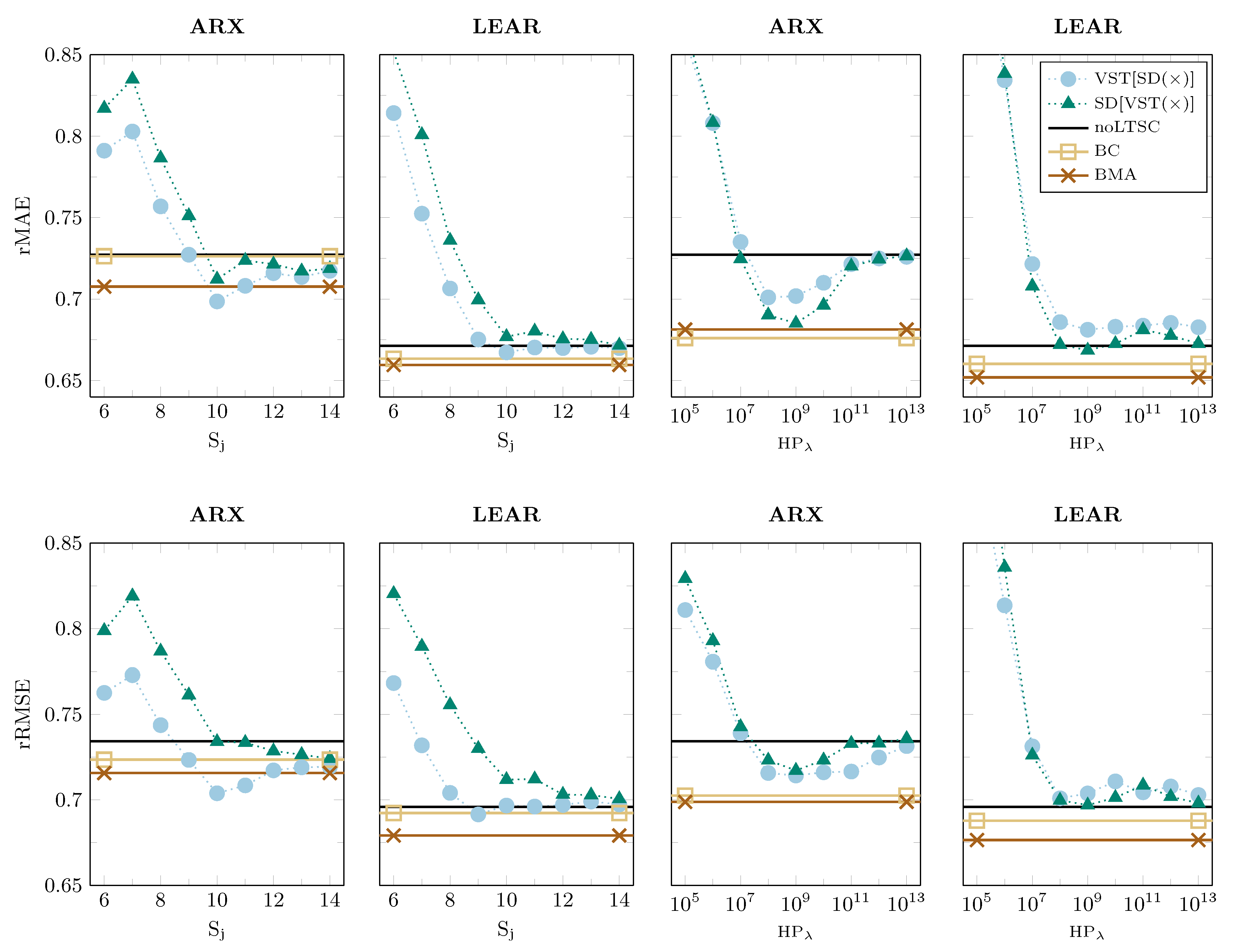 Energies 14 03249 g006 Energies 14 03249 g006