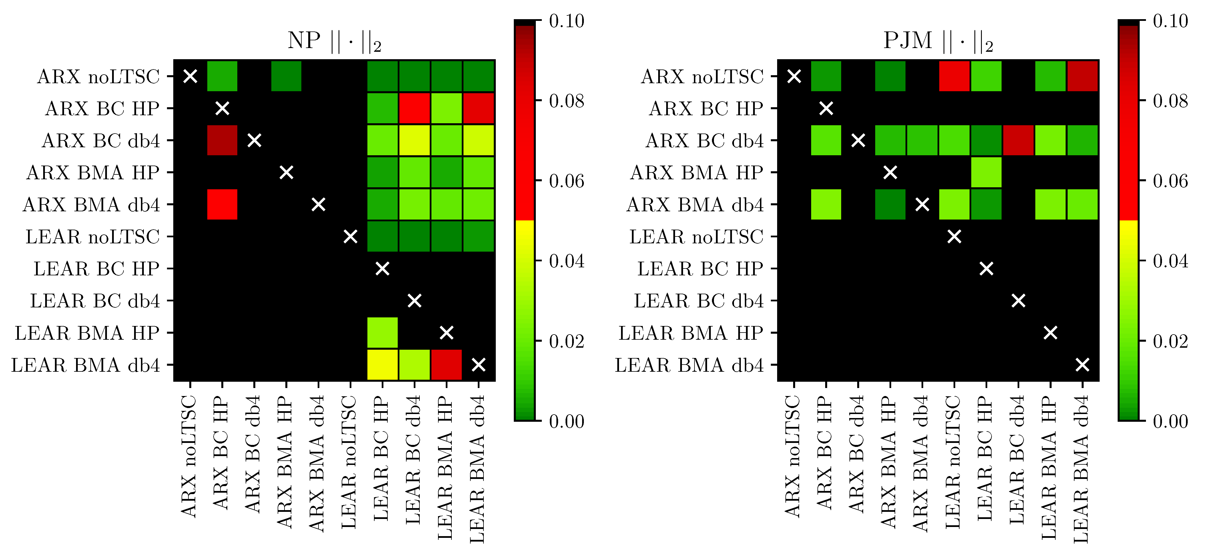 Energies 14 03249 g008 Energies 14 03249 g008