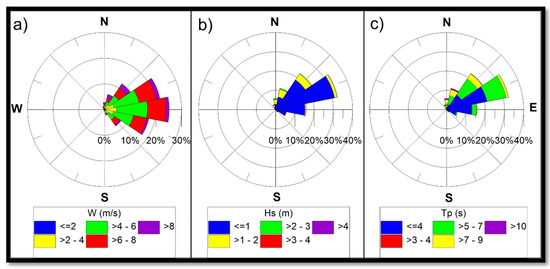 Energies 14 03252 g0a1