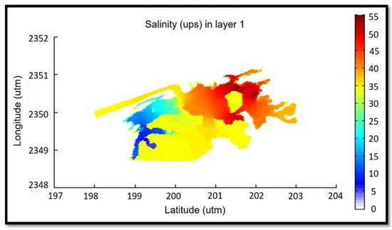 Energies 14 03252 g0a5