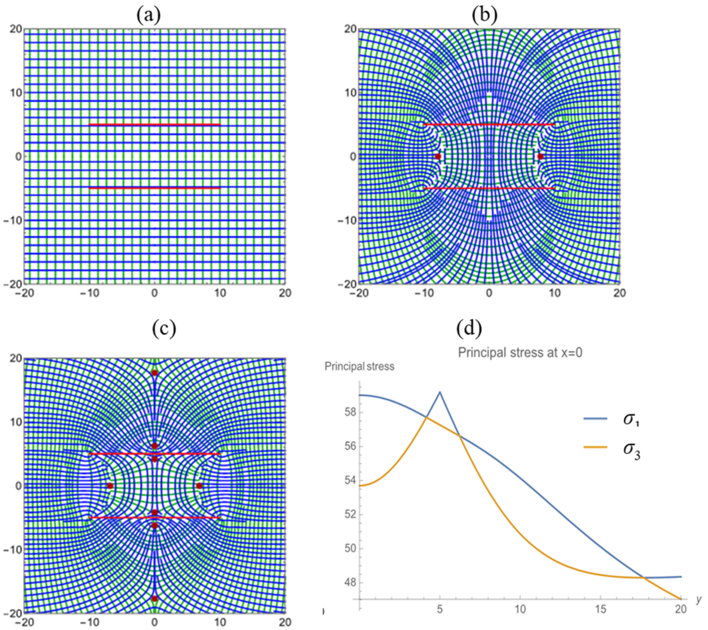 Energies 14 03256 g007 Energies 14 03256 g007