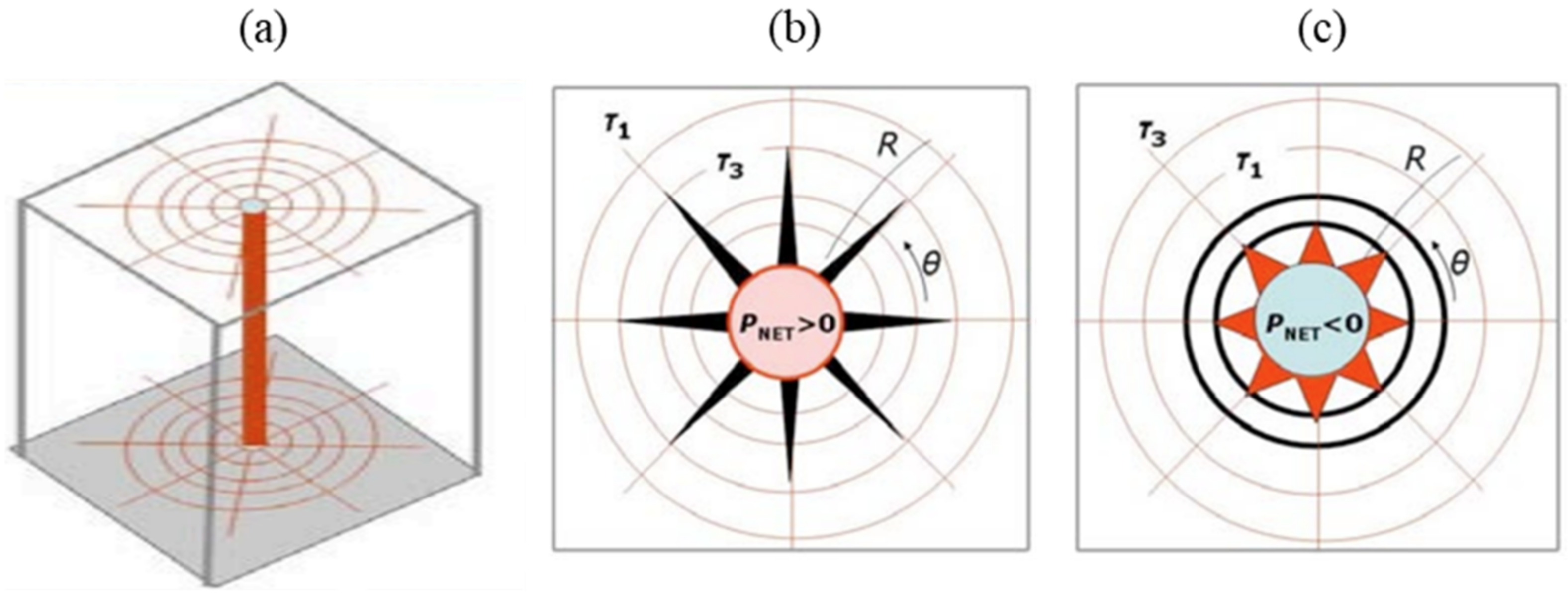 Energies 14 03256 g010 Energies 14 03256 g010