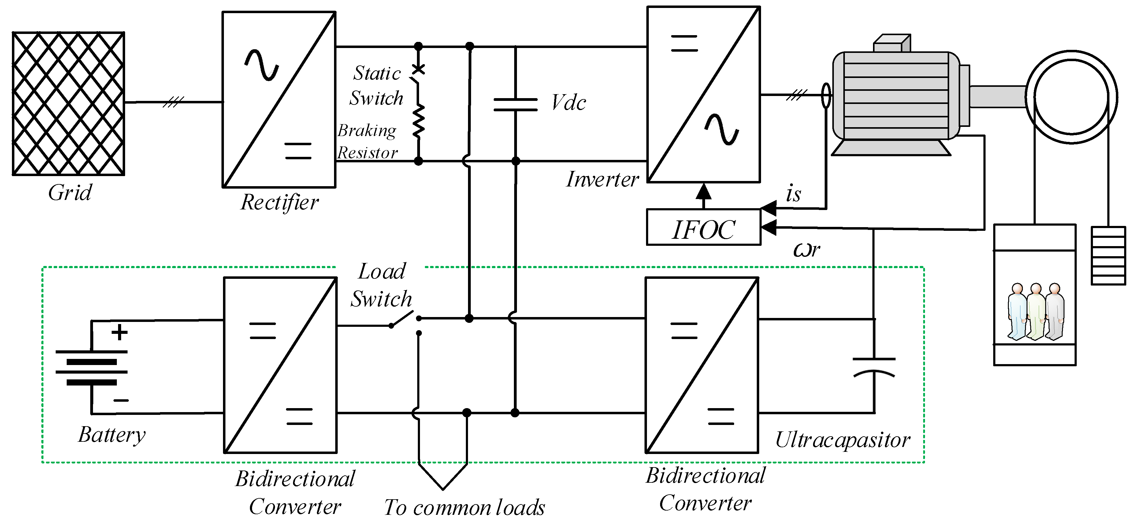 Energies 14 03259 g005