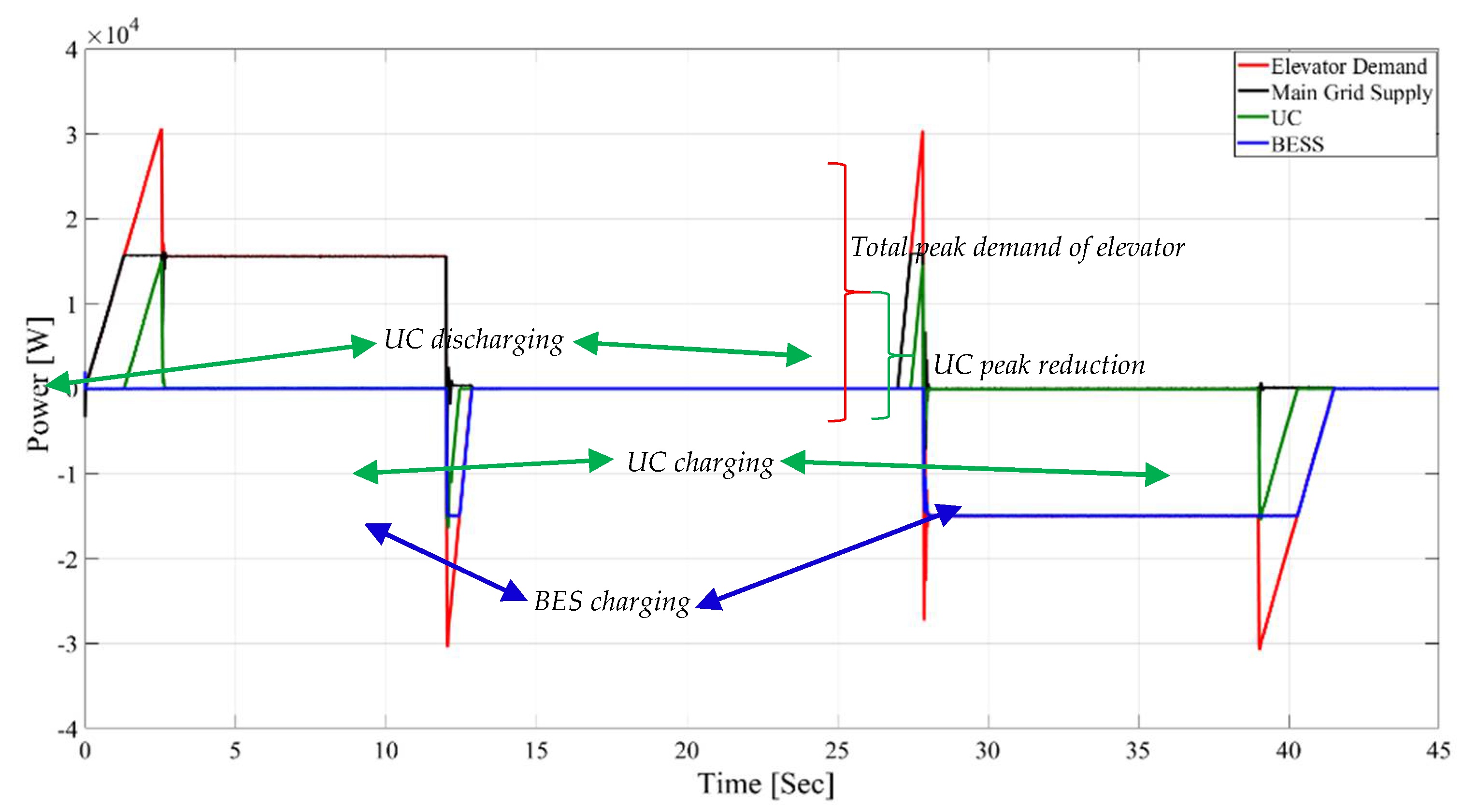Energies 14 03259 g014
