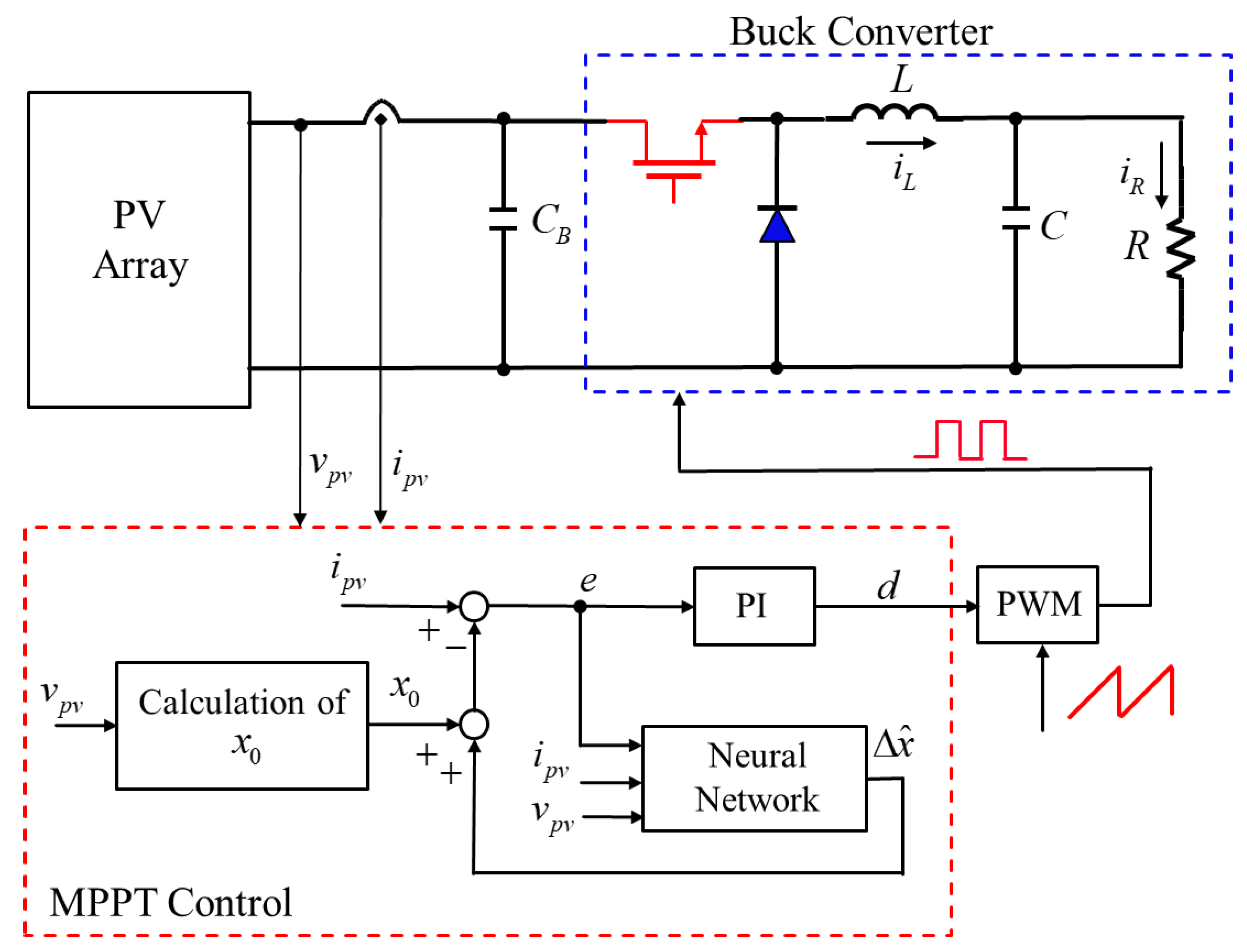 Energies 14 03260 g003 Energies 14 03260 g003