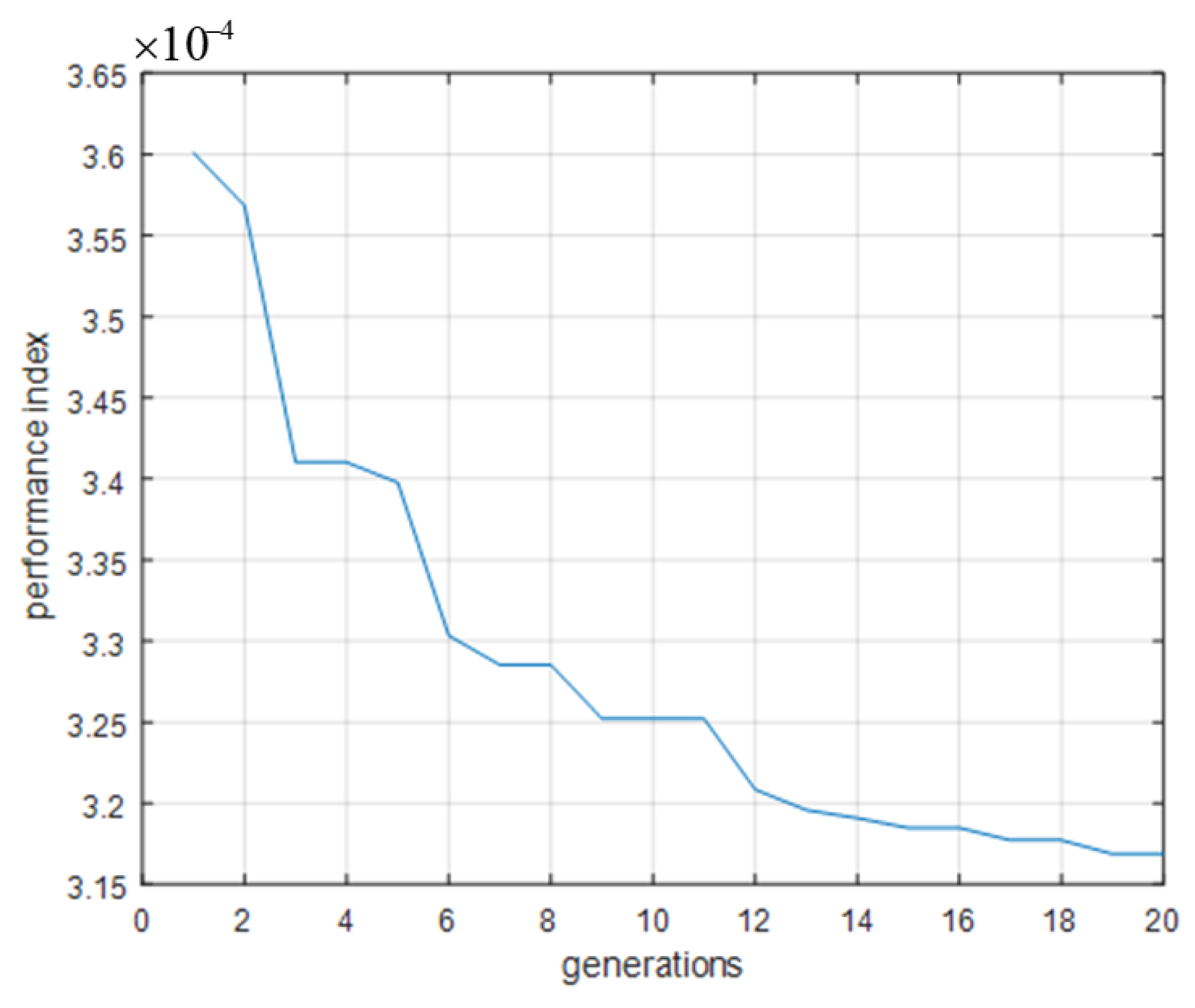 Energies 14 03260 g008 Energies 14 03260 g008