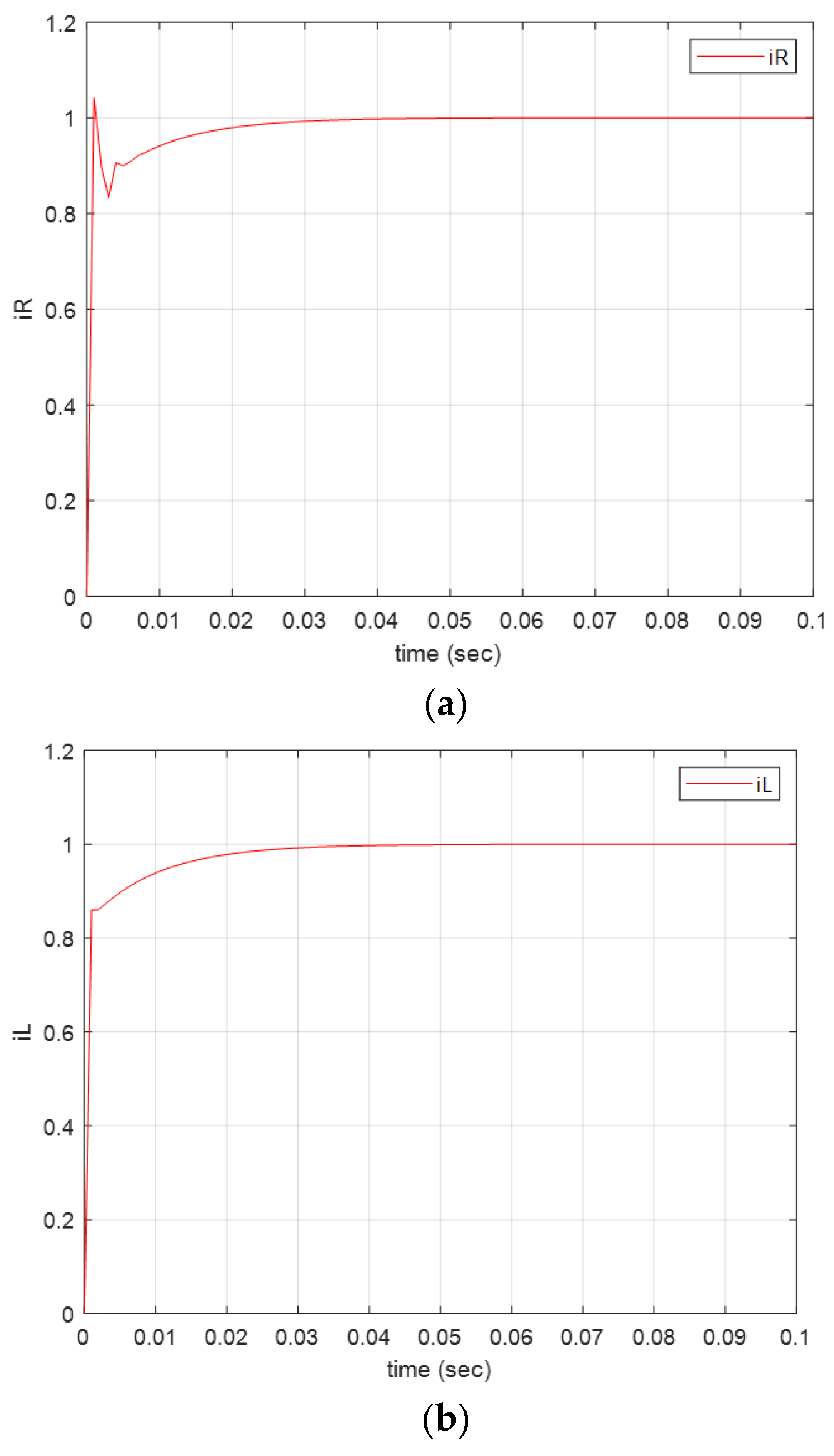 Energies 14 03260 g009 Energies 14 03260 g009