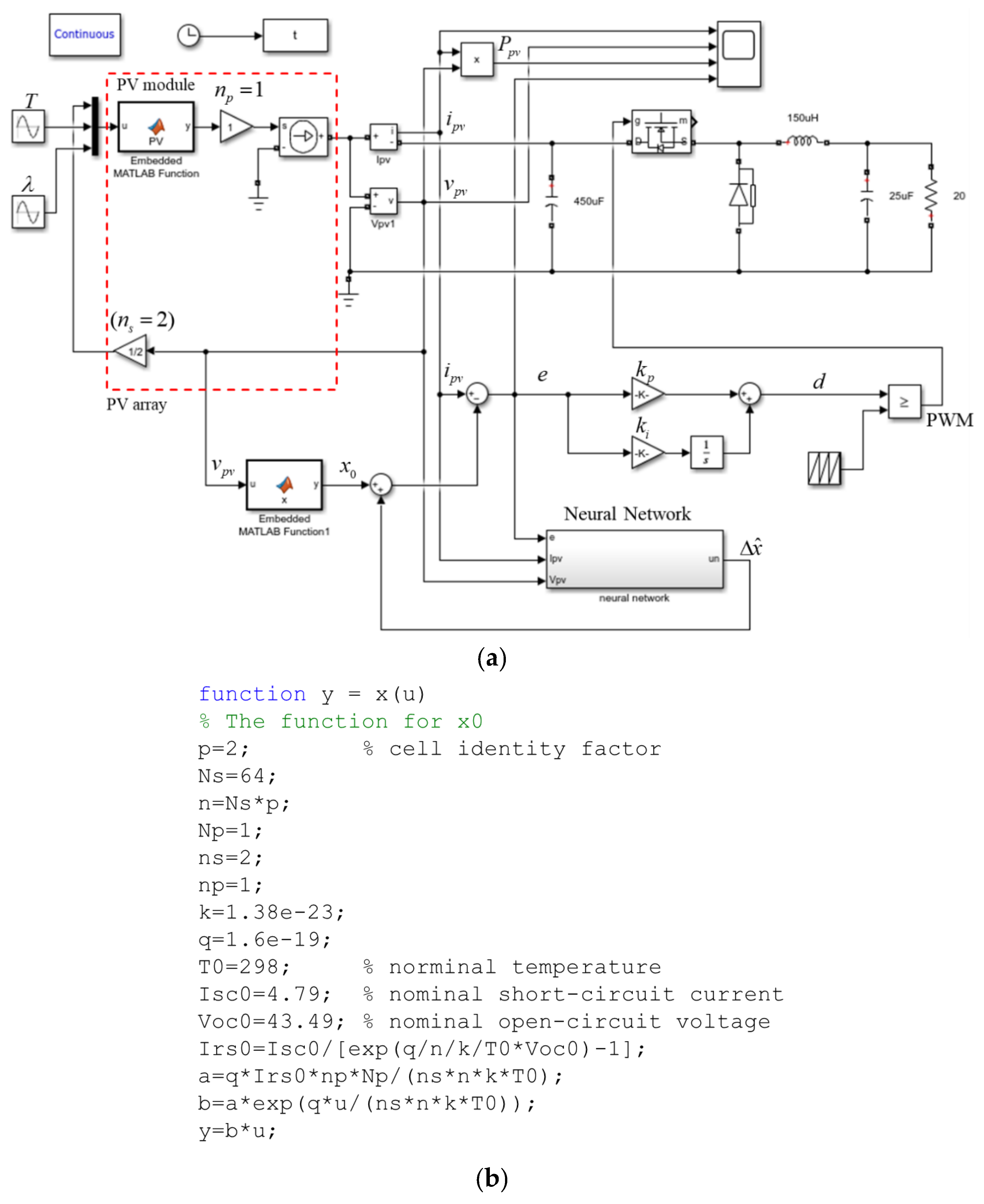 Energies 14 03260 g012 Energies 14 03260 g012