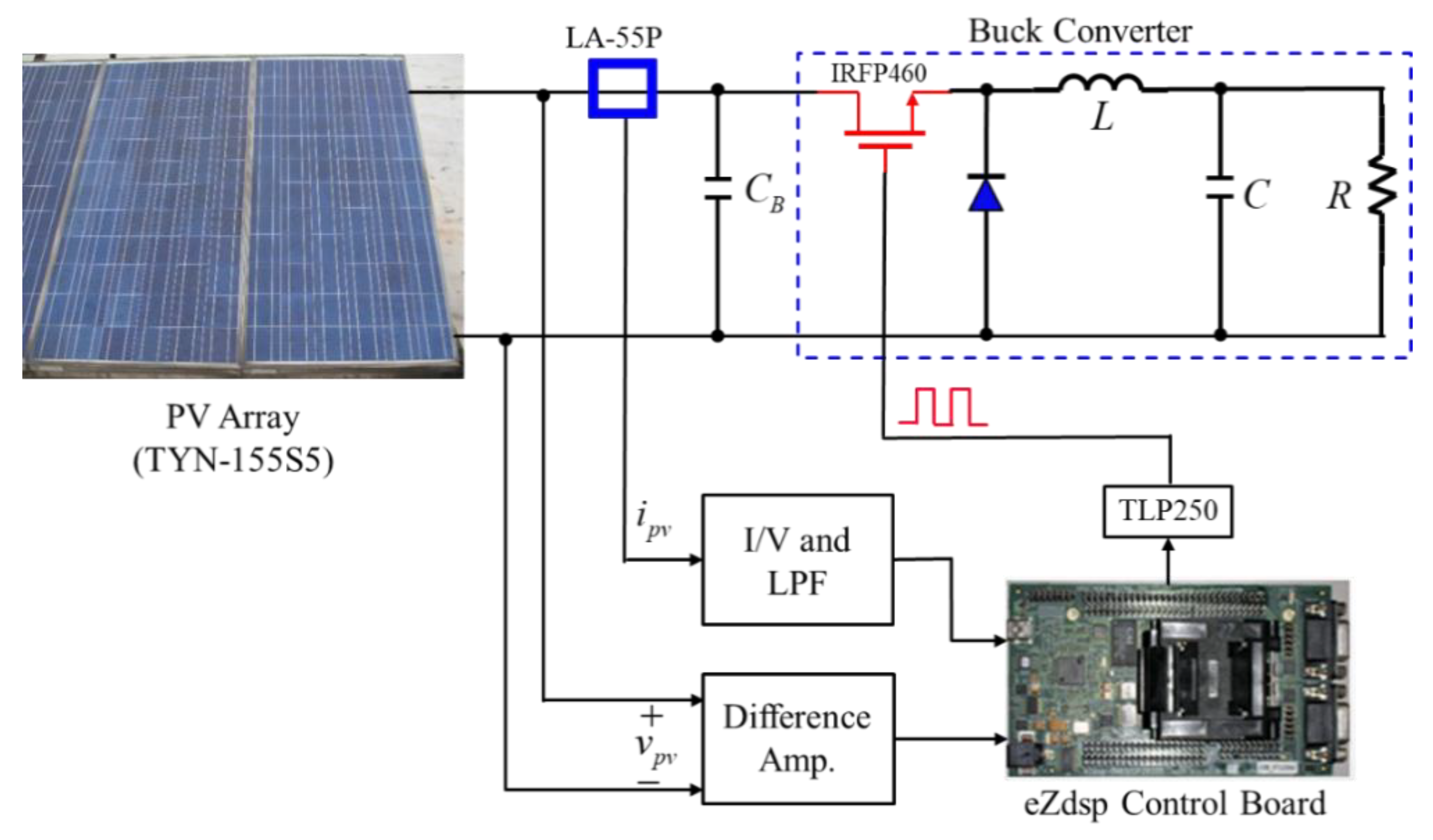 Energies 14 03260 g015 Energies 14 03260 g015