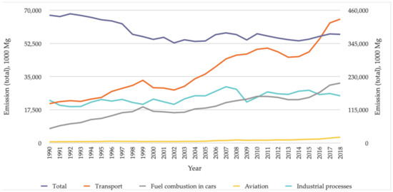 Energies 14 03264 g001