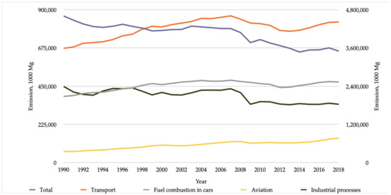 Energies 14 03264 g002