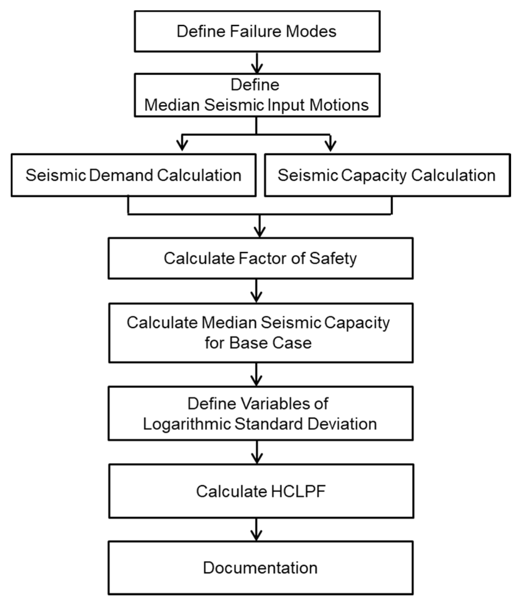 Energies 14 03269 g001