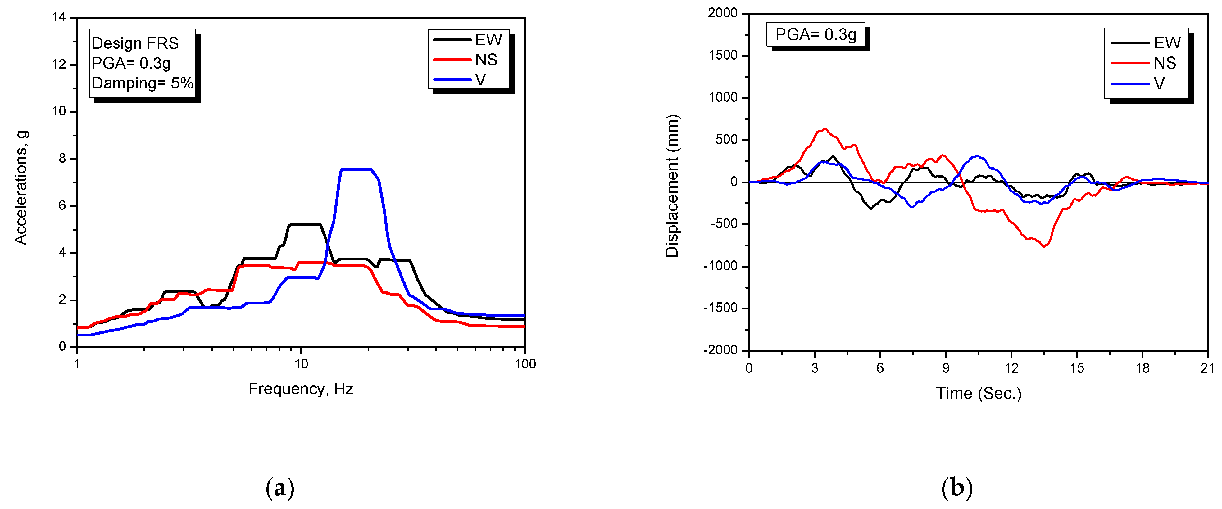 Energies 14 03269 g003