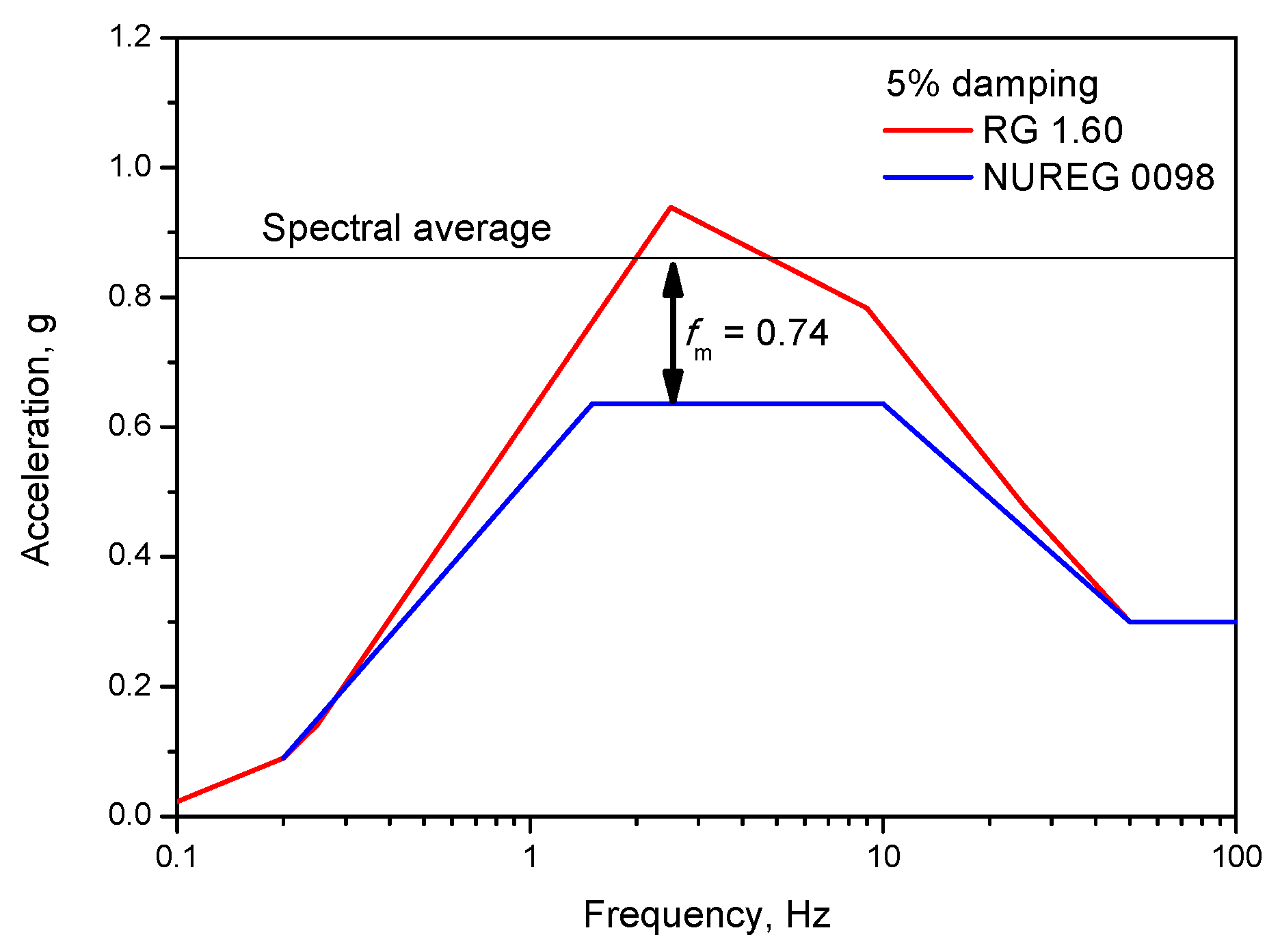 Energies 14 03269 g004