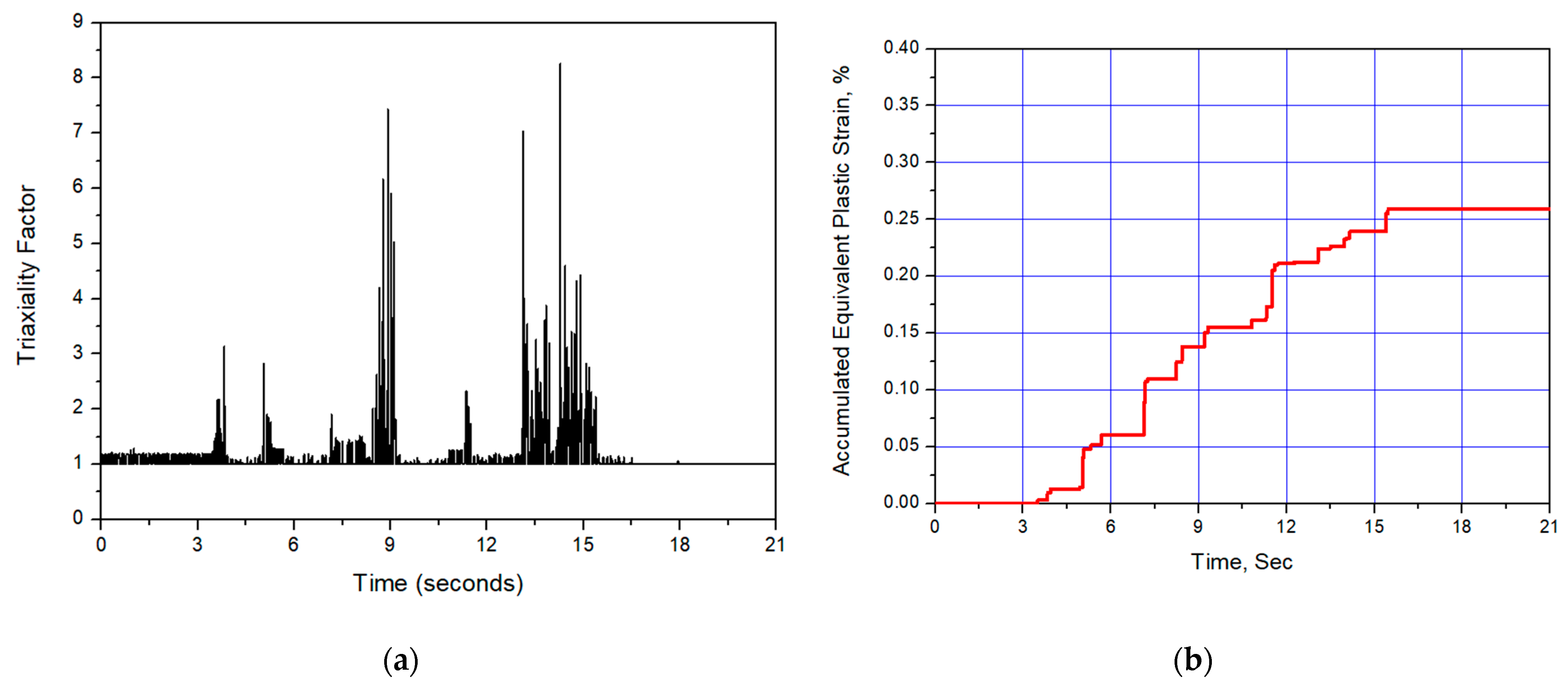 Energies 14 03269 g008
