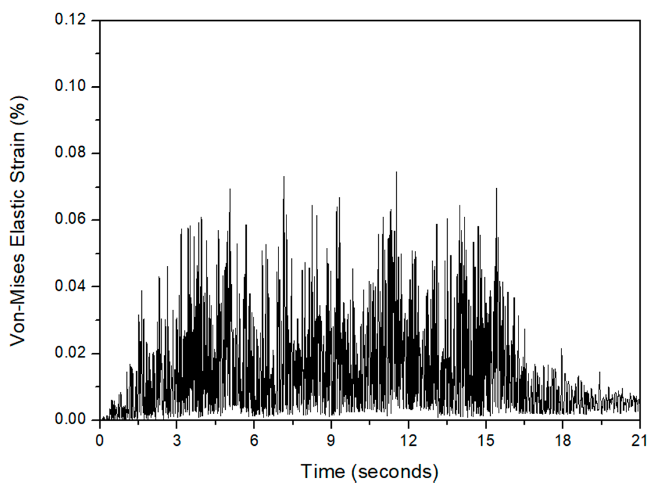 Energies 14 03269 g009