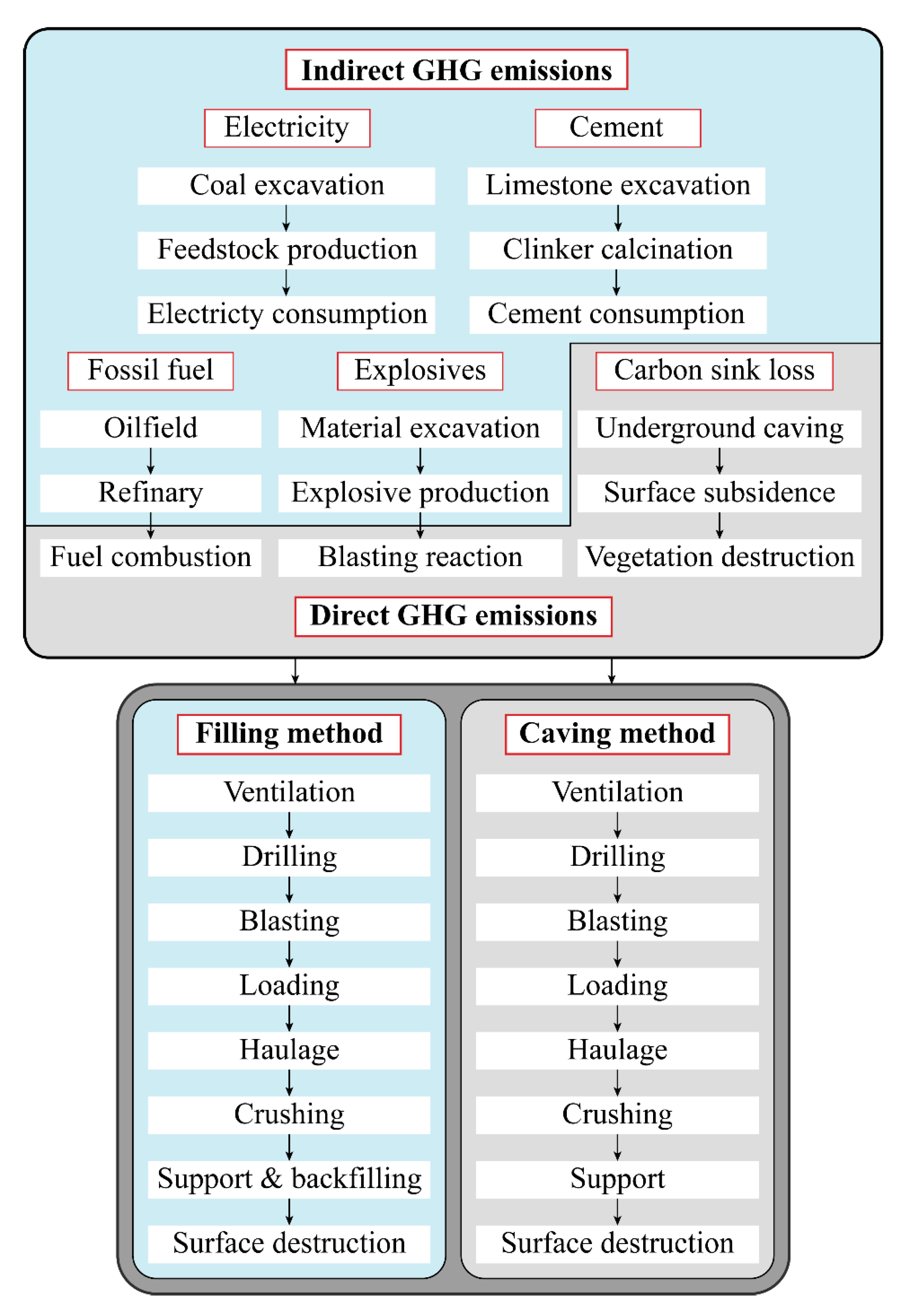 Energies 14 03273 g001