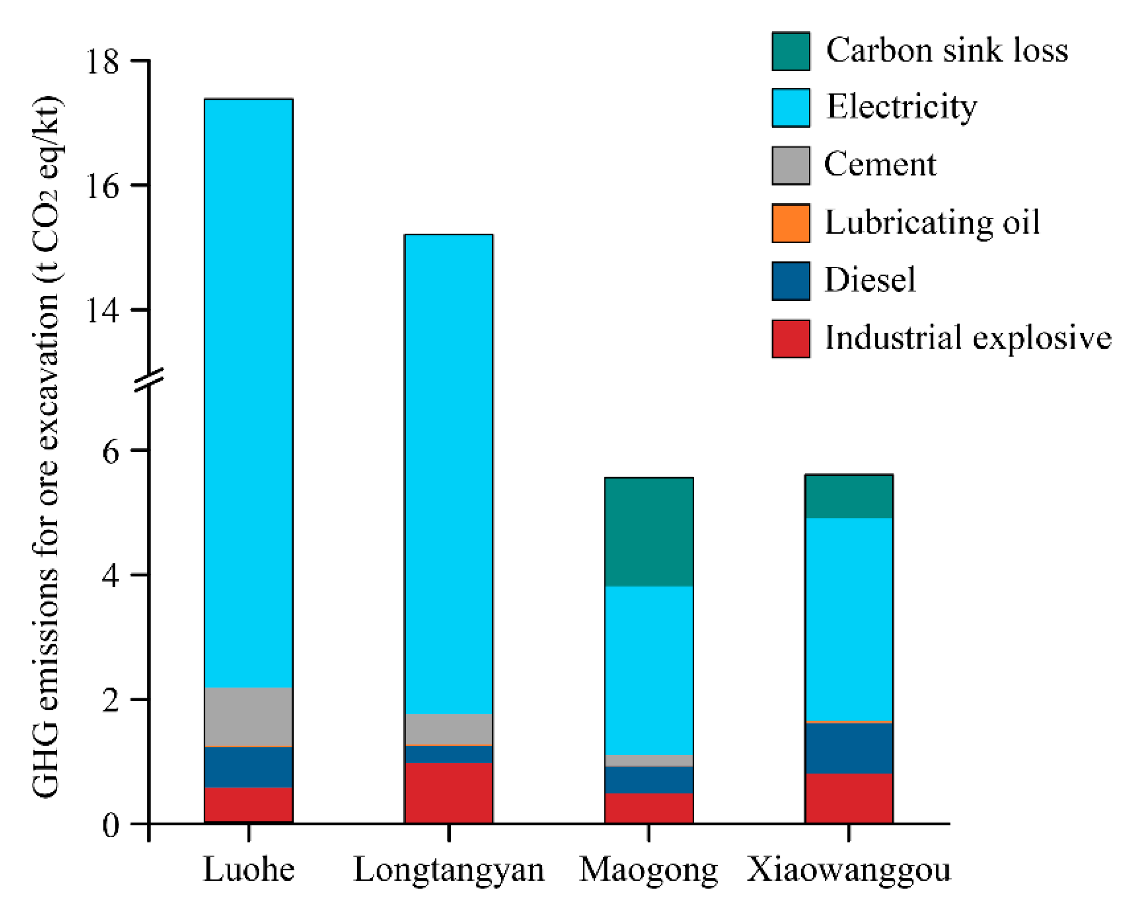 Energies 14 03273 g002