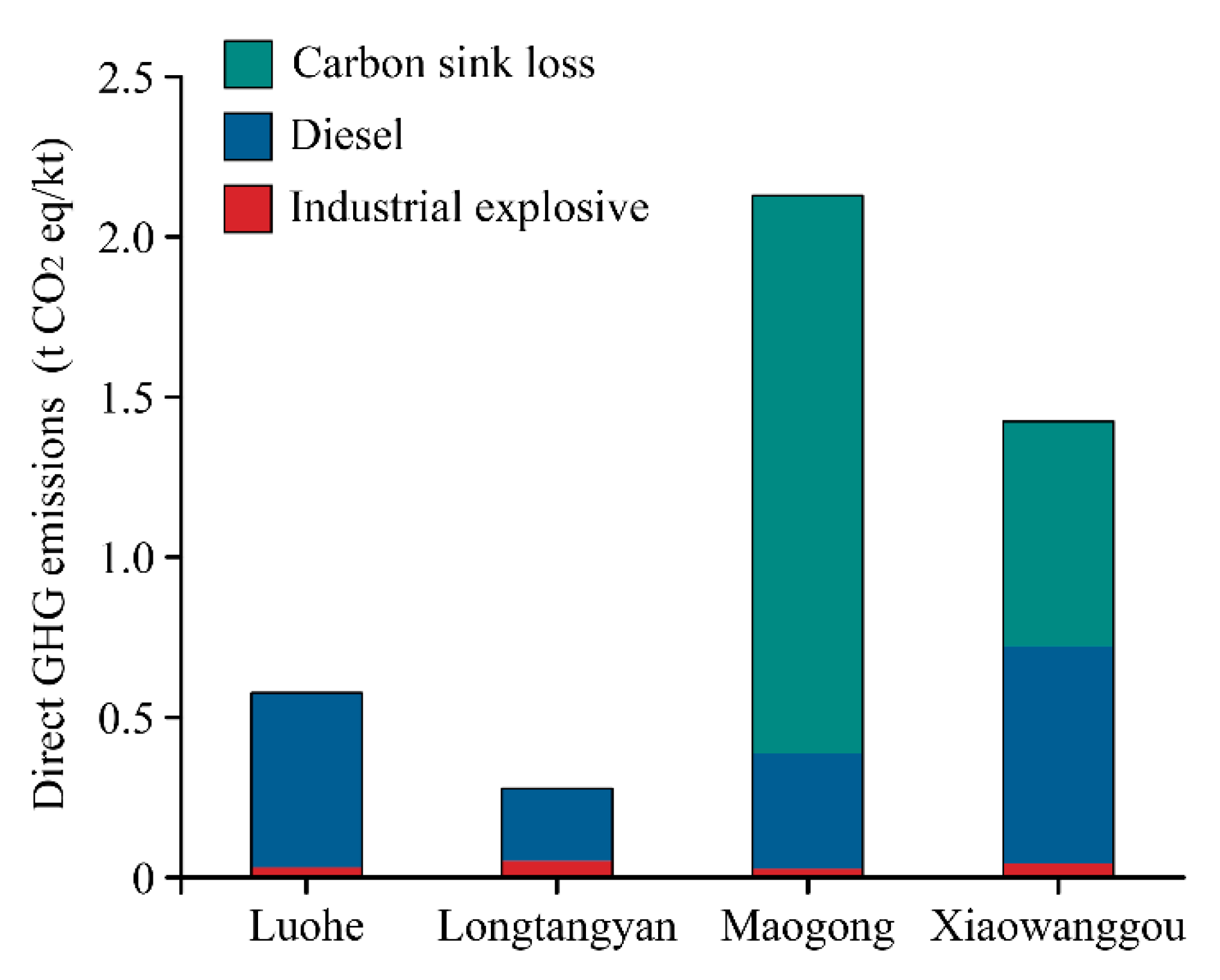 Energies 14 03273 g004