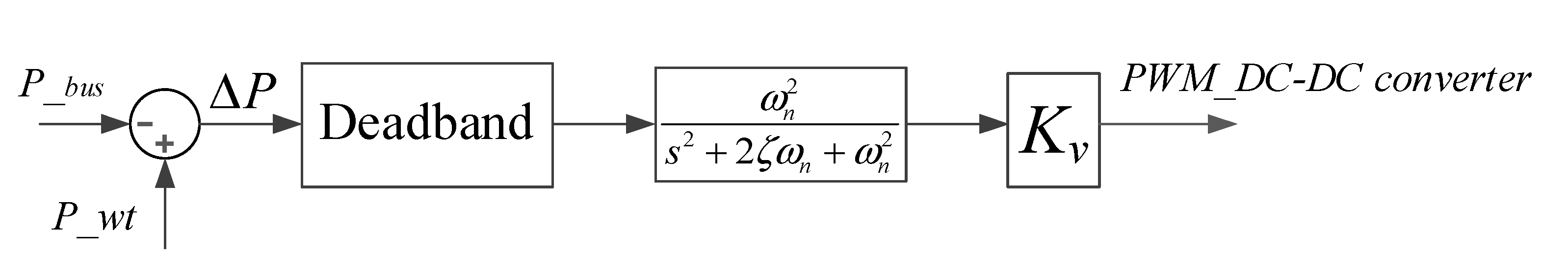 Energies 14 03274 g005 Energies 14 03274 g005