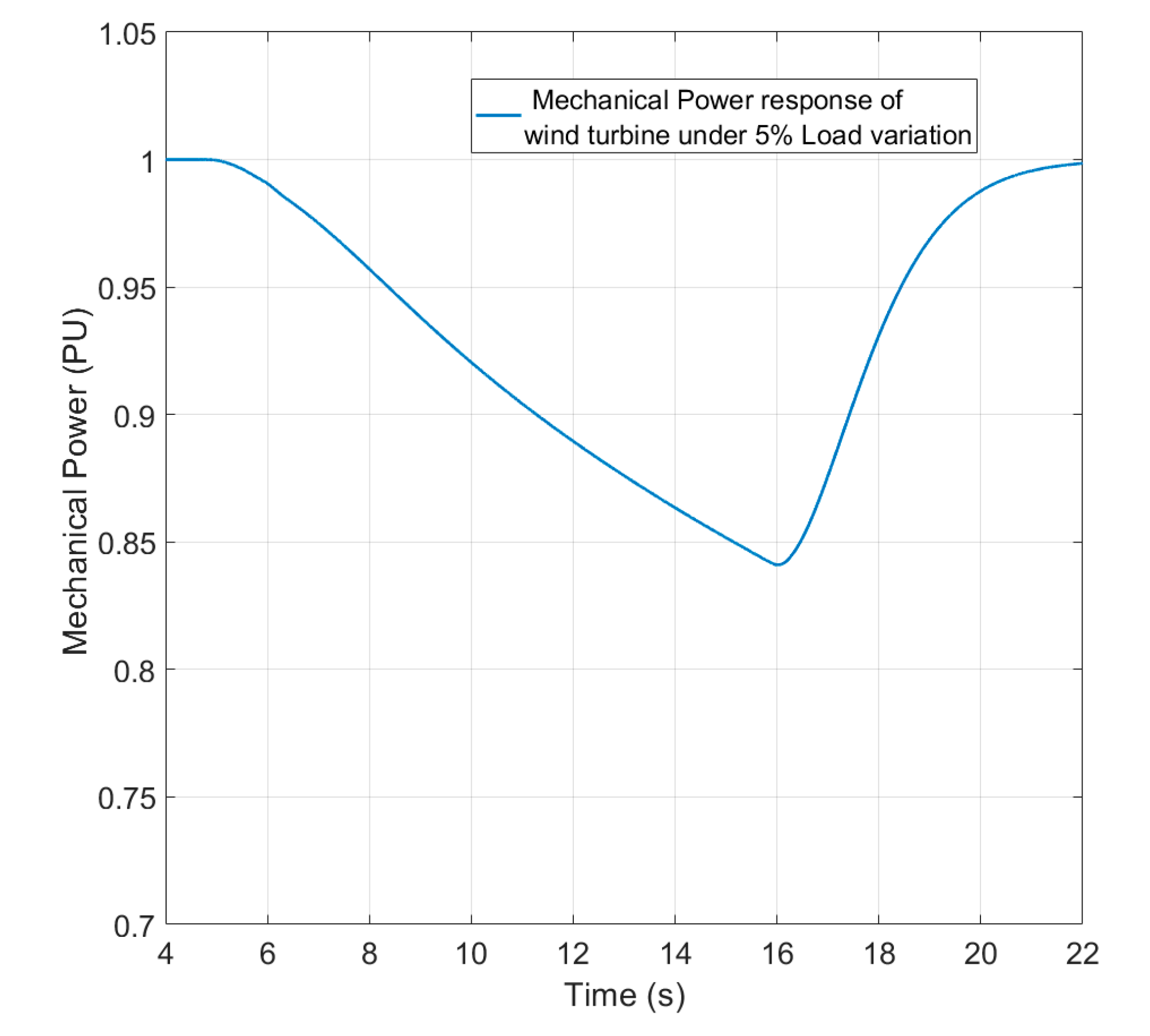 Energies 14 03274 g016 Energies 14 03274 g016