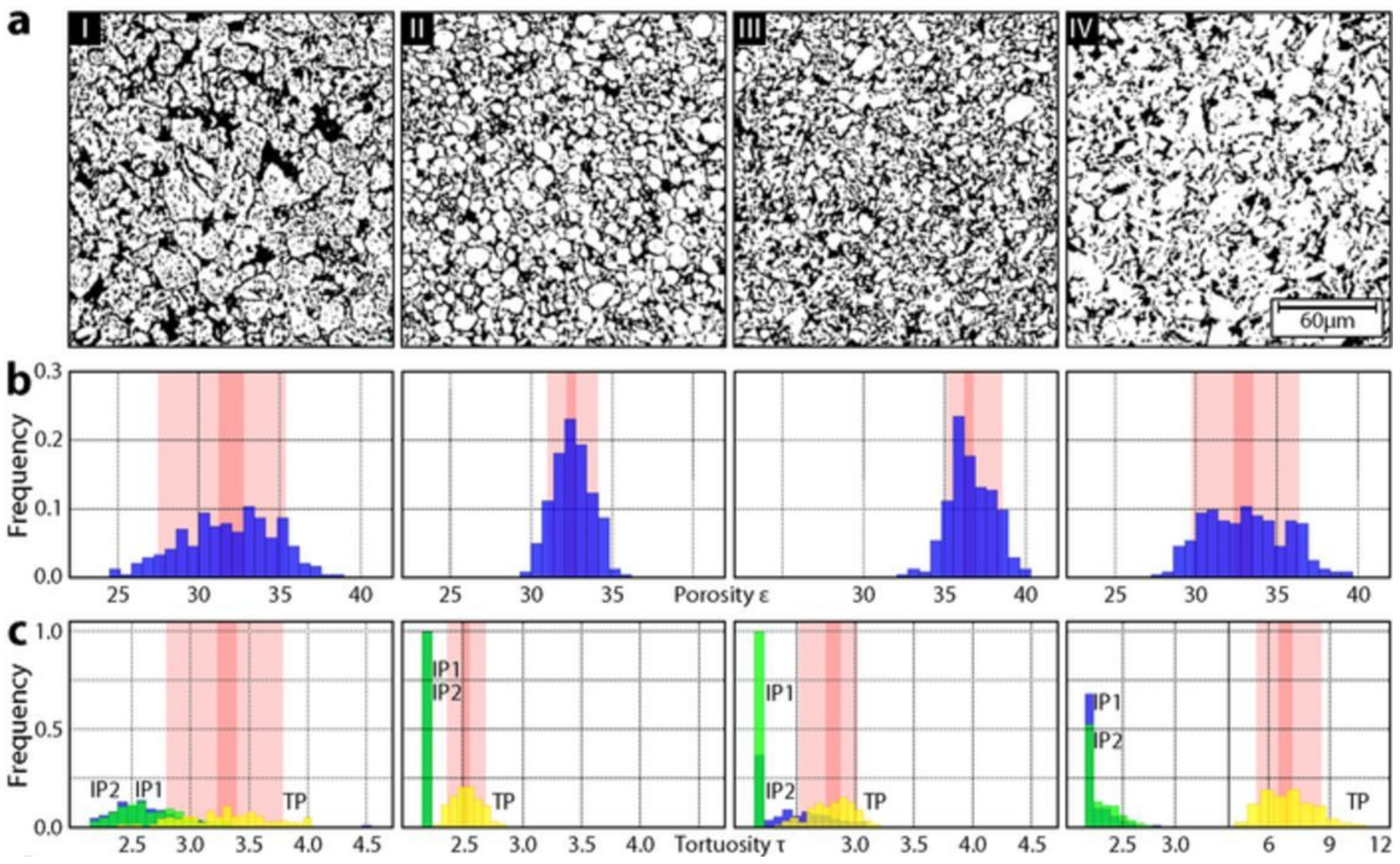 Energies 14 03276 g002