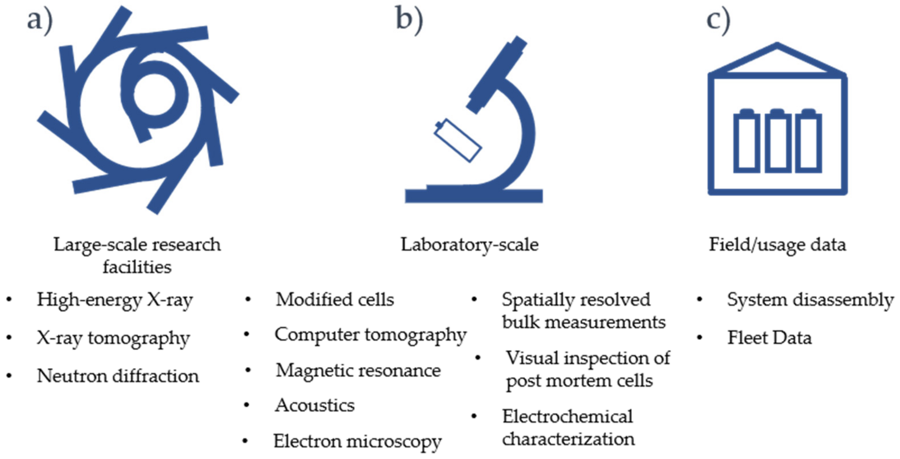 Energies 14 03276 g005