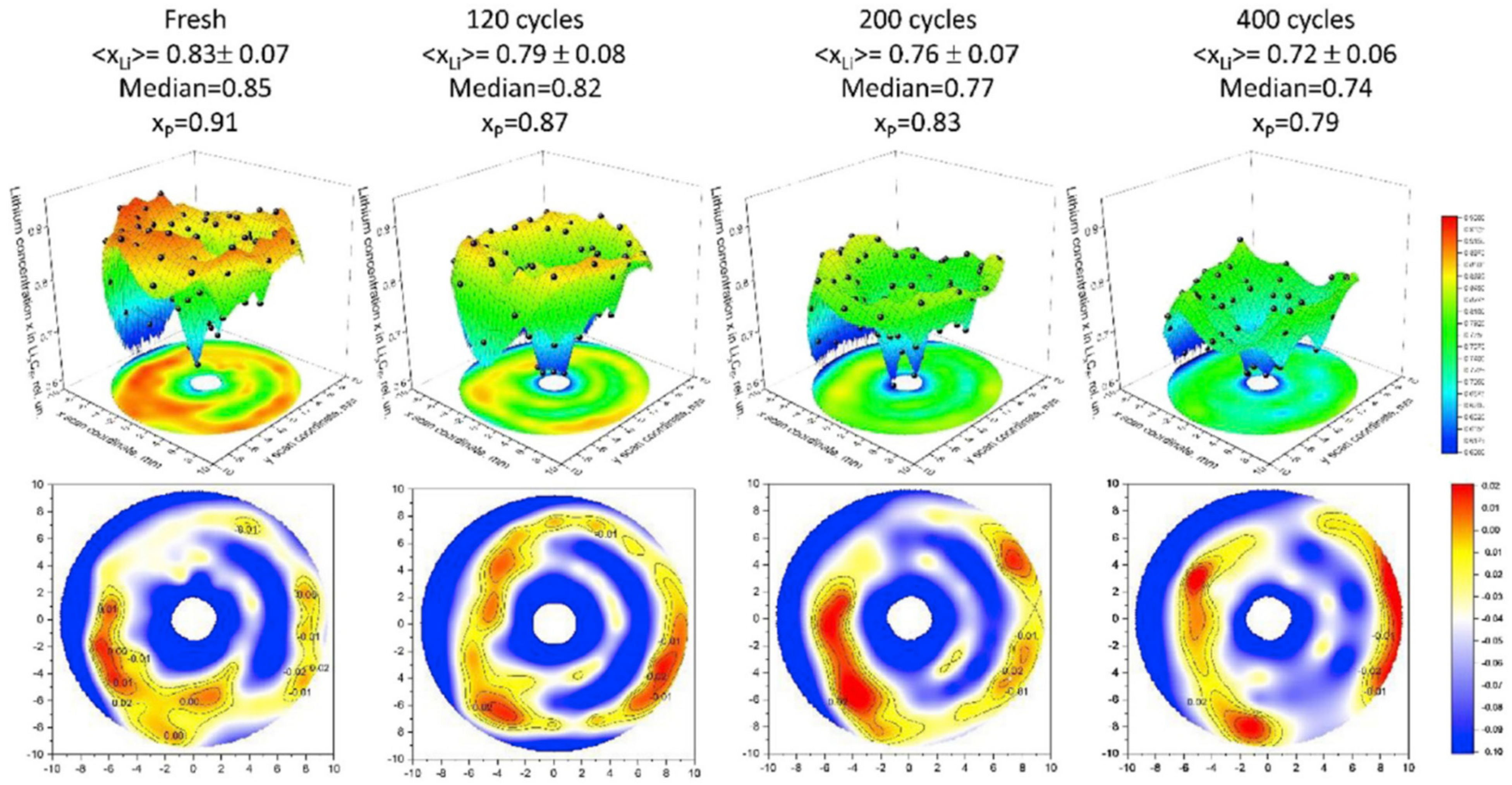 Energies 14 03276 g007