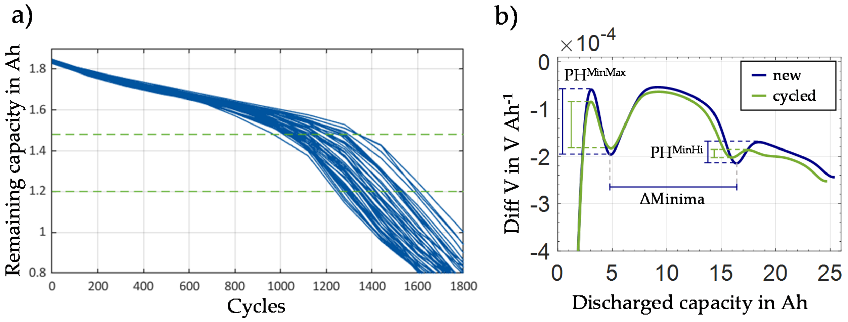 Energies 14 03276 g010