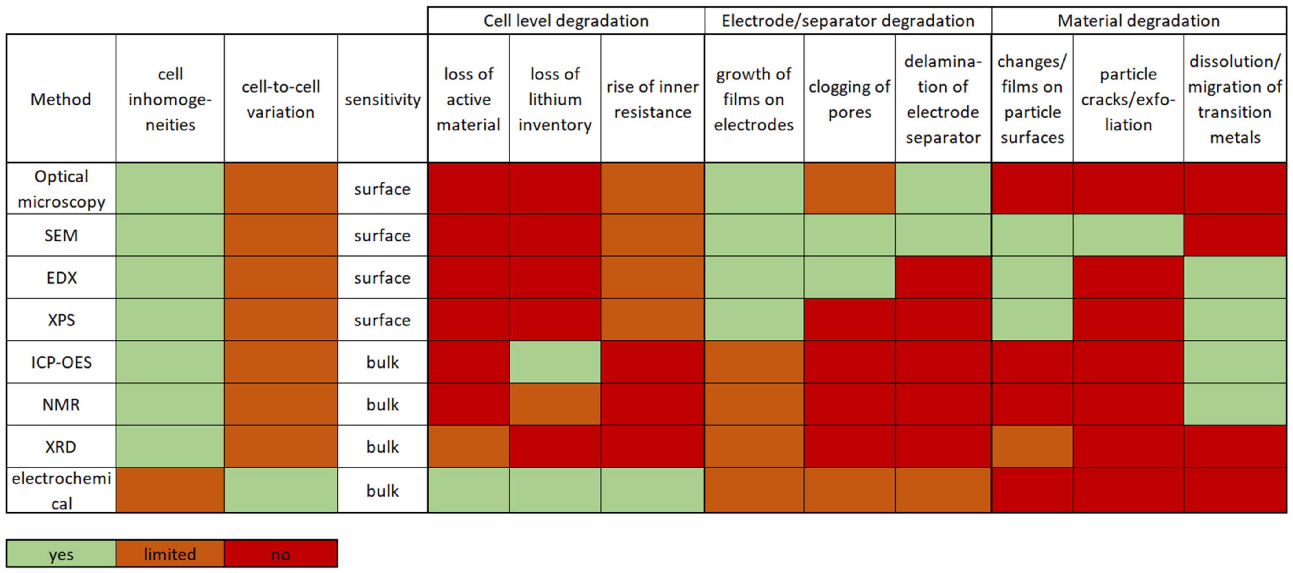 Energies 14 03276 g011
