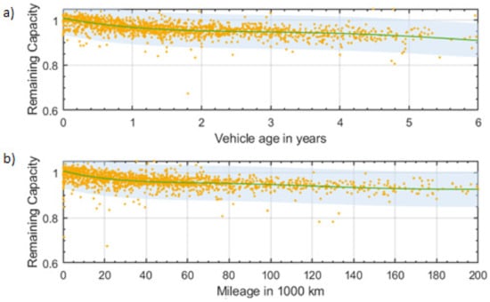 Energies 14 03276 g012