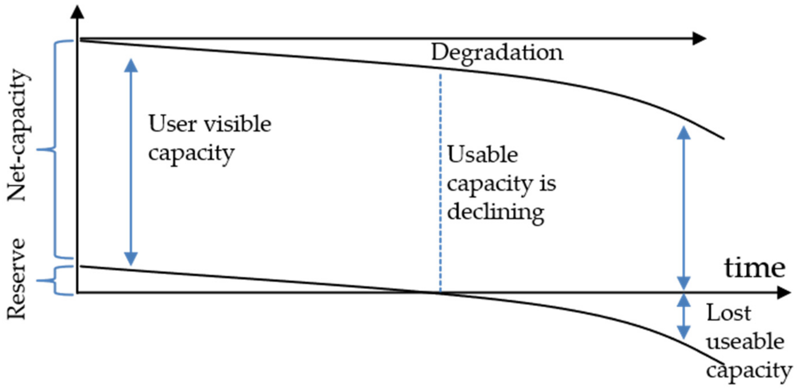 Energies 14 03276 g013