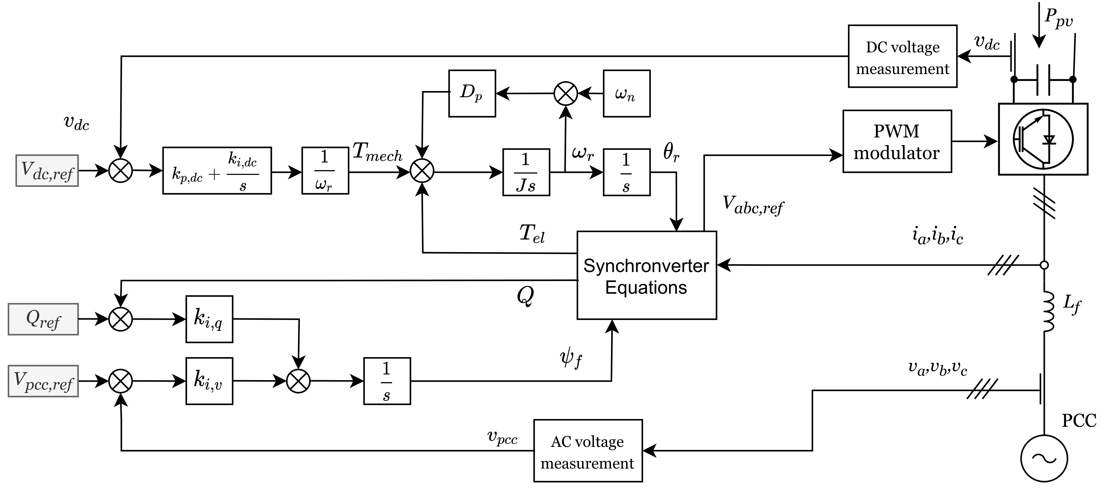 Energies 14 03277 g003