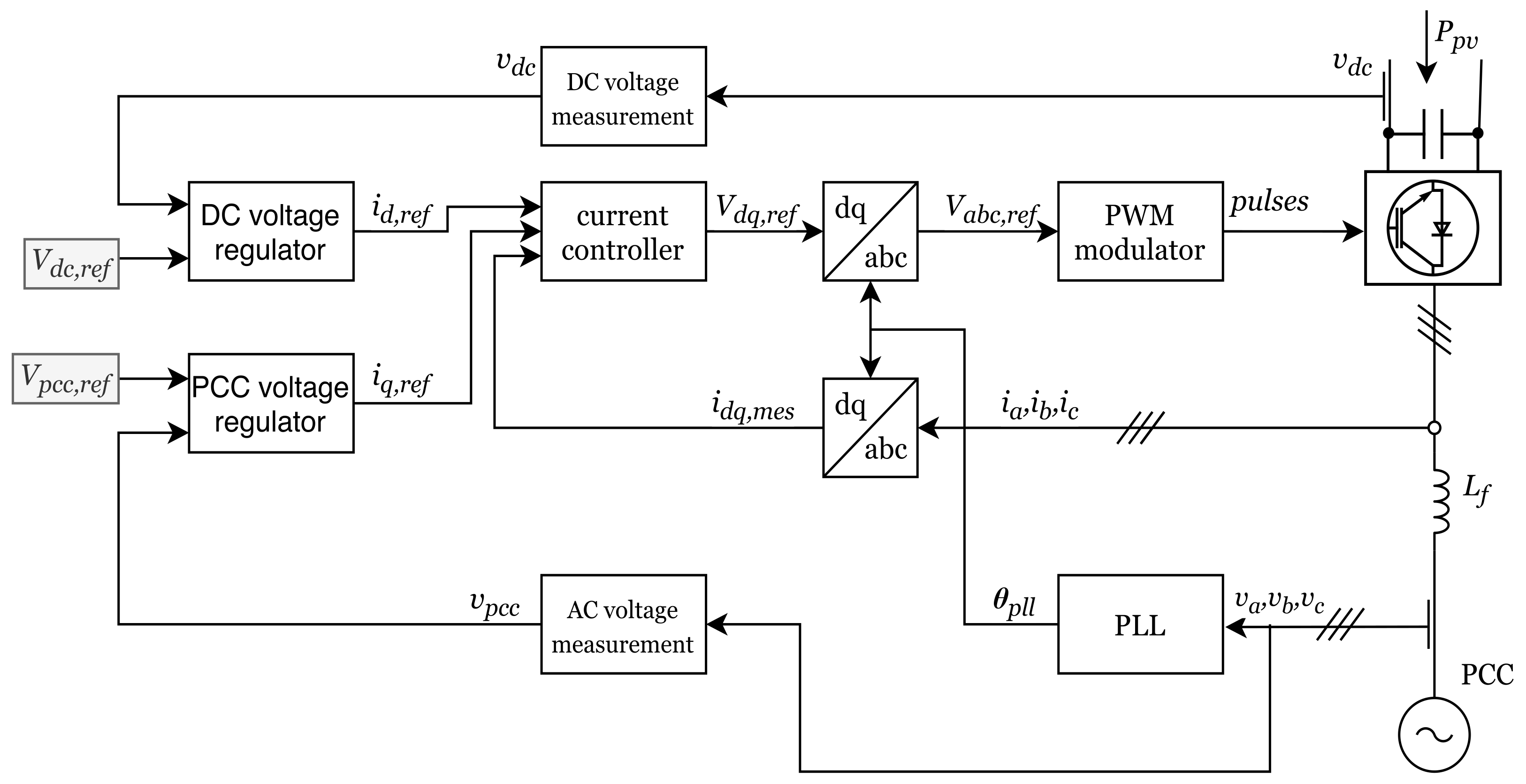 Energies 14 03277 g004