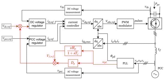 Energies 14 03277 g005