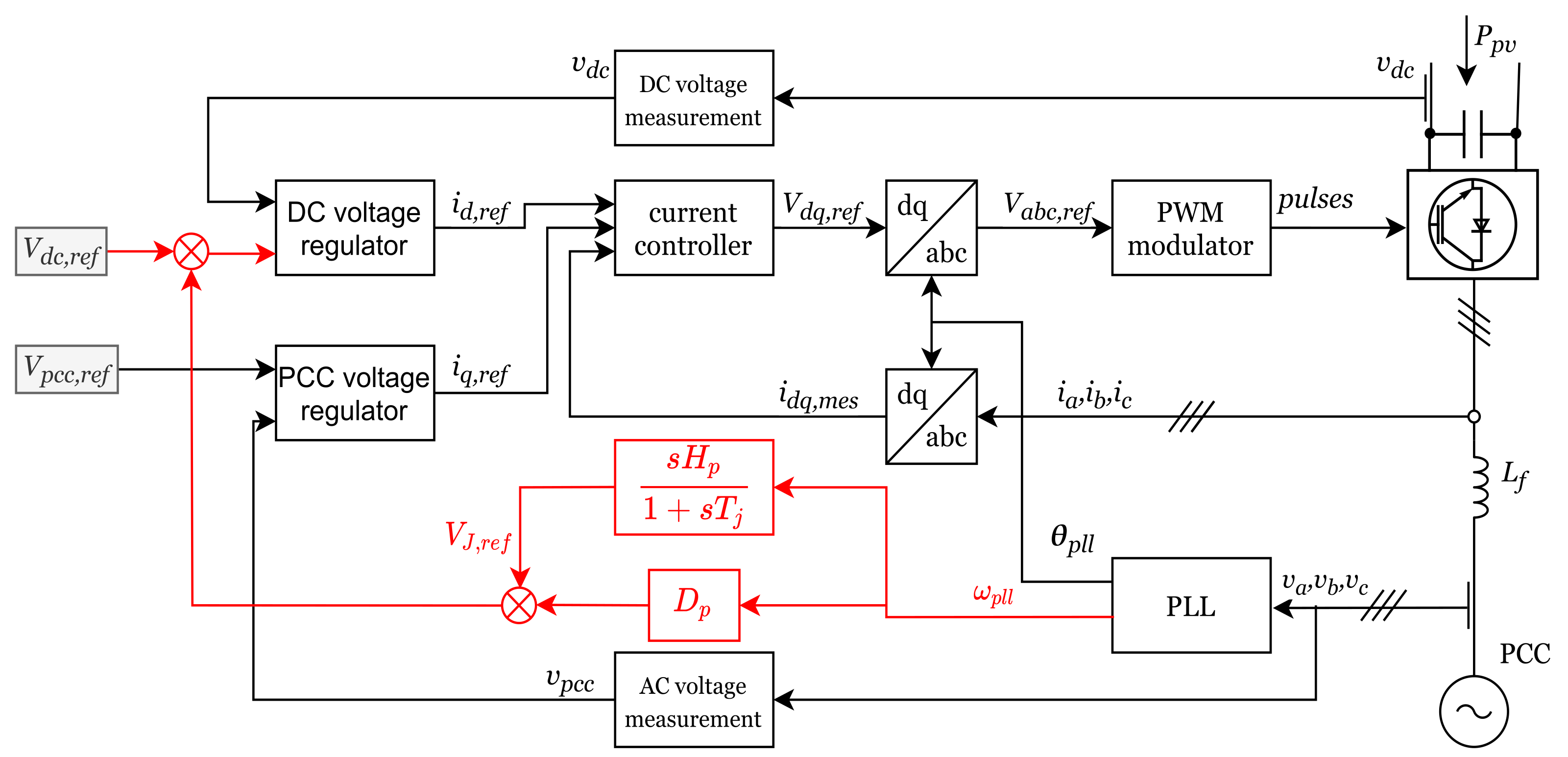Energies 14 03277 g005
