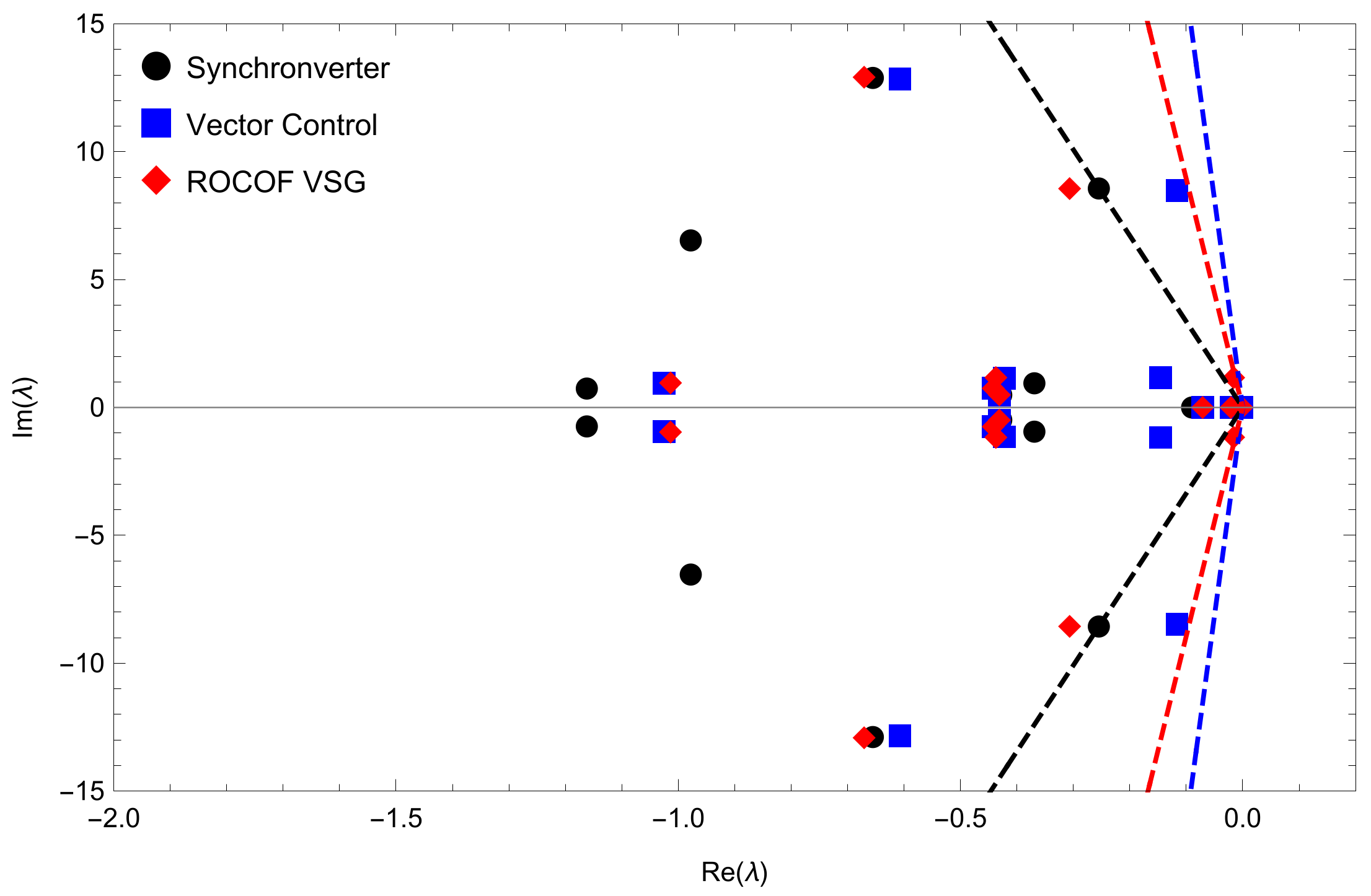 Energies 14 03277 g008
