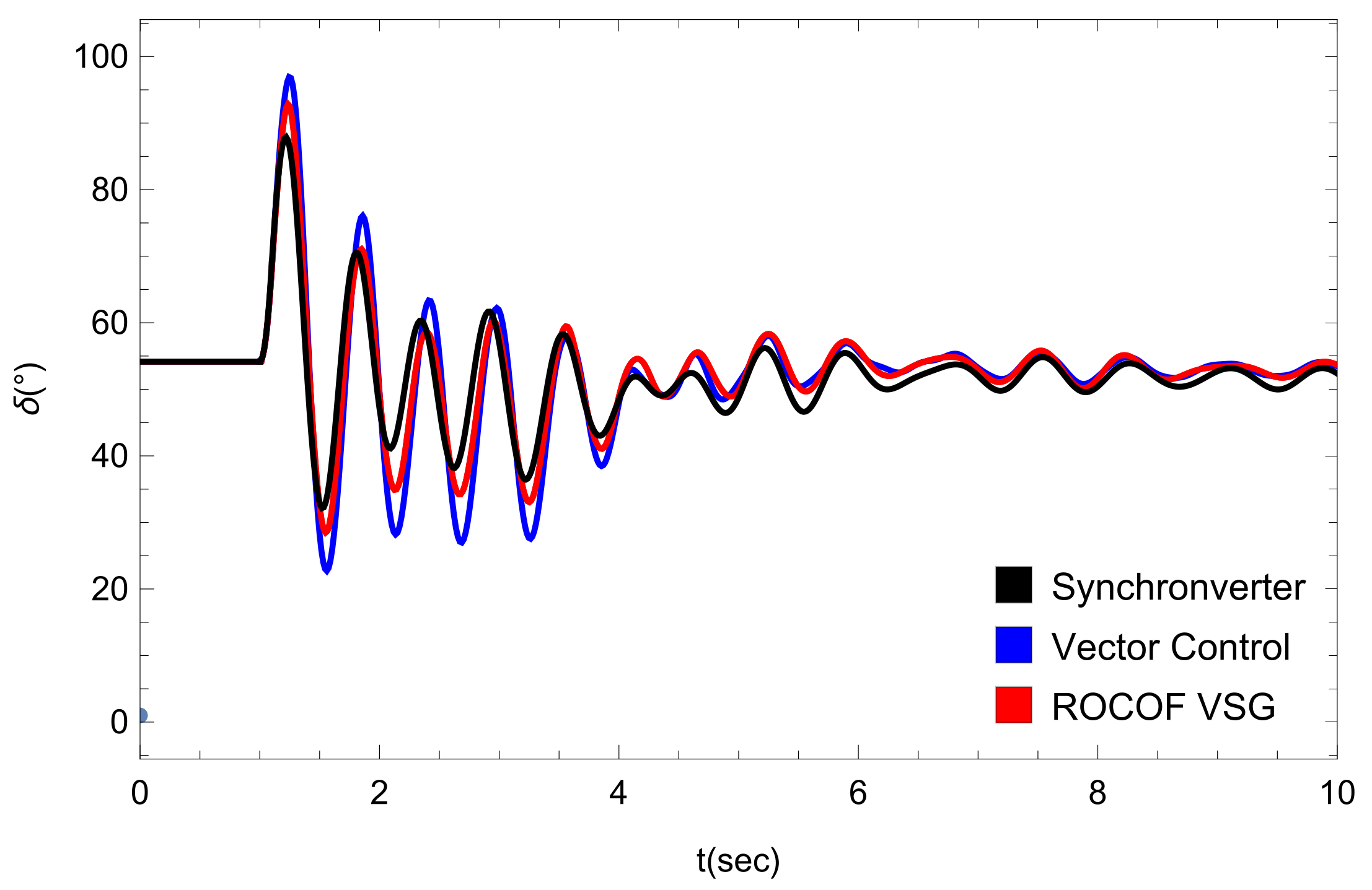 Energies 14 03277 g009