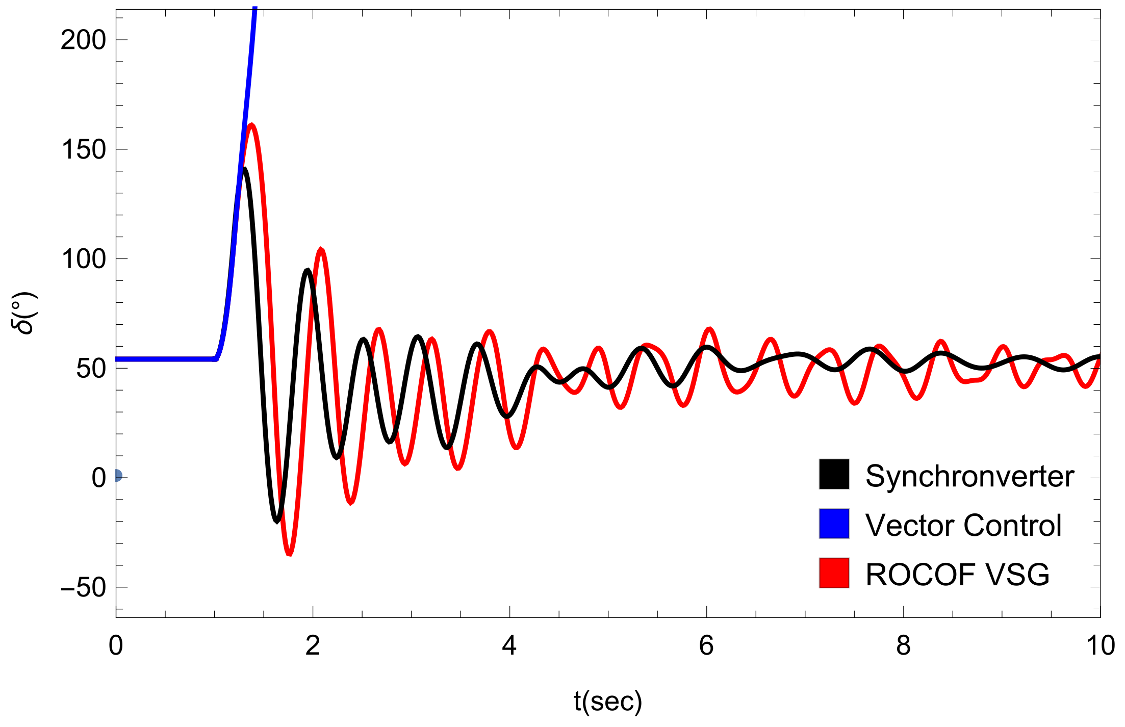 Energies 14 03277 g010