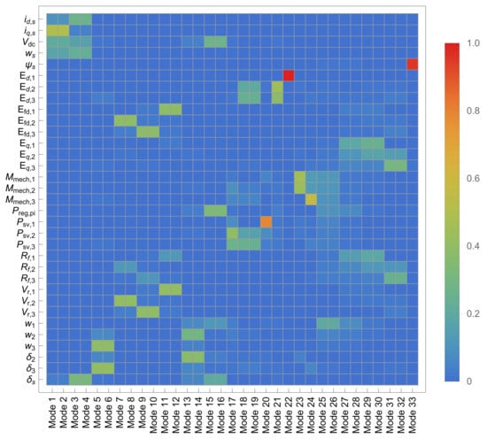 Energies 14 03277 g0a1