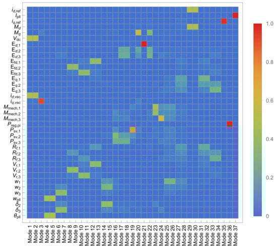 Energies 14 03277 g0a2